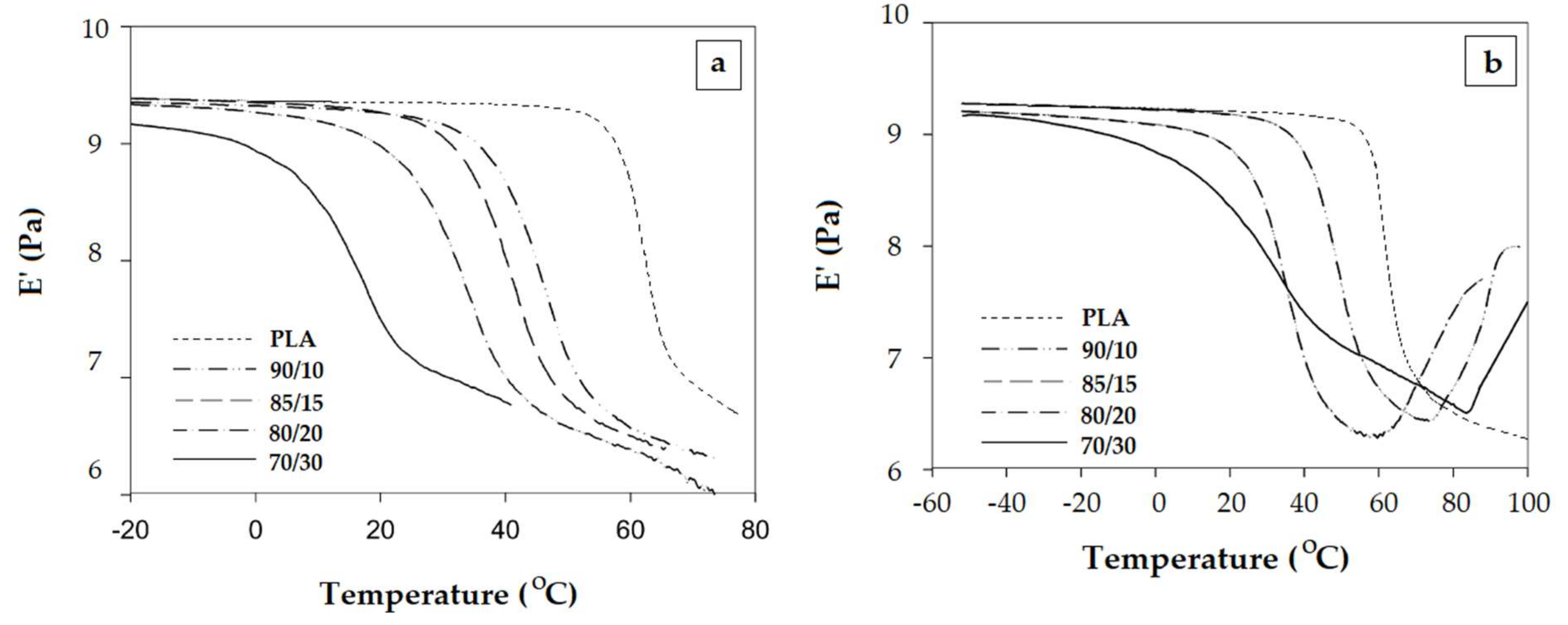 Materials 13 05302 g010