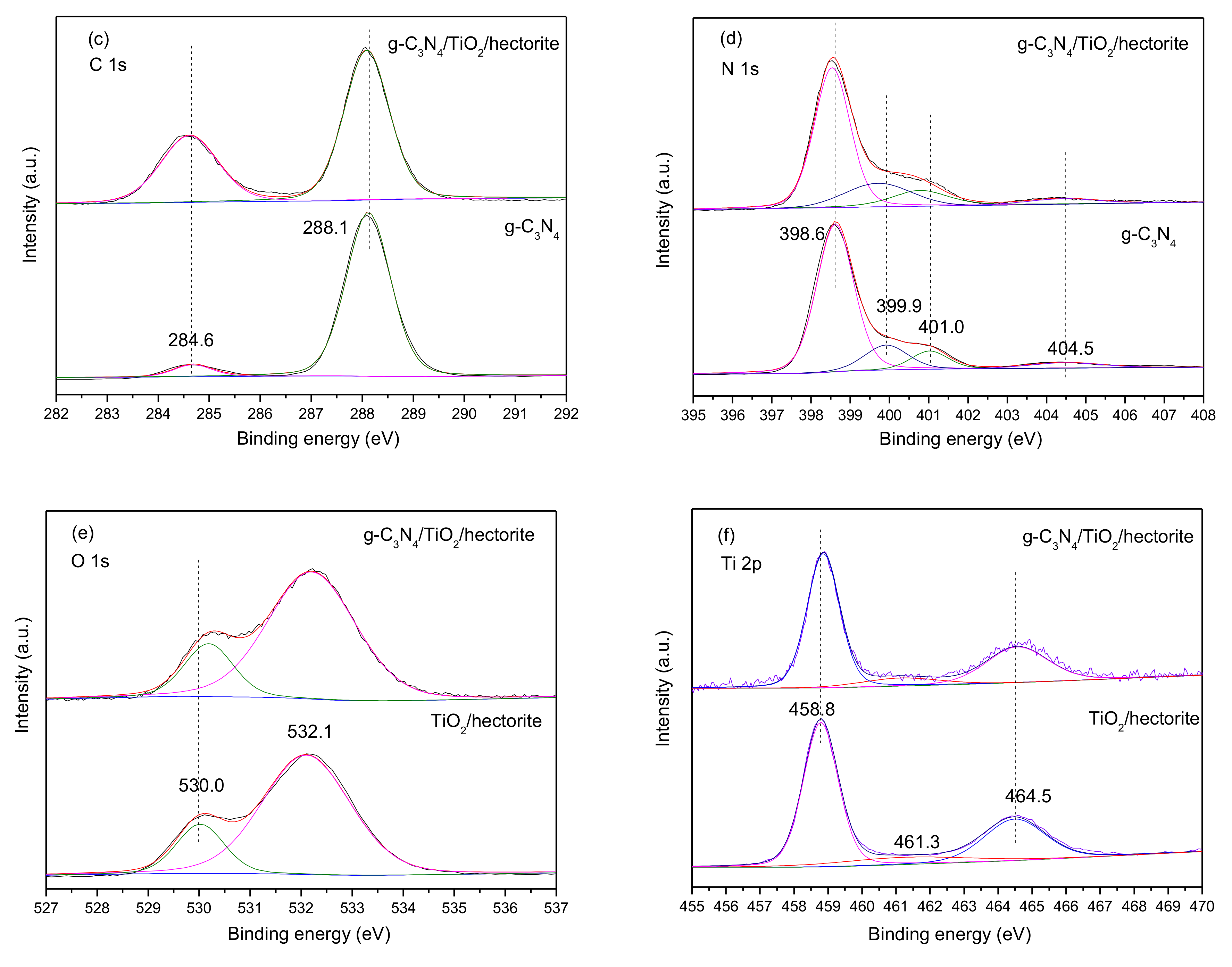 Materials 13 05304 g006b