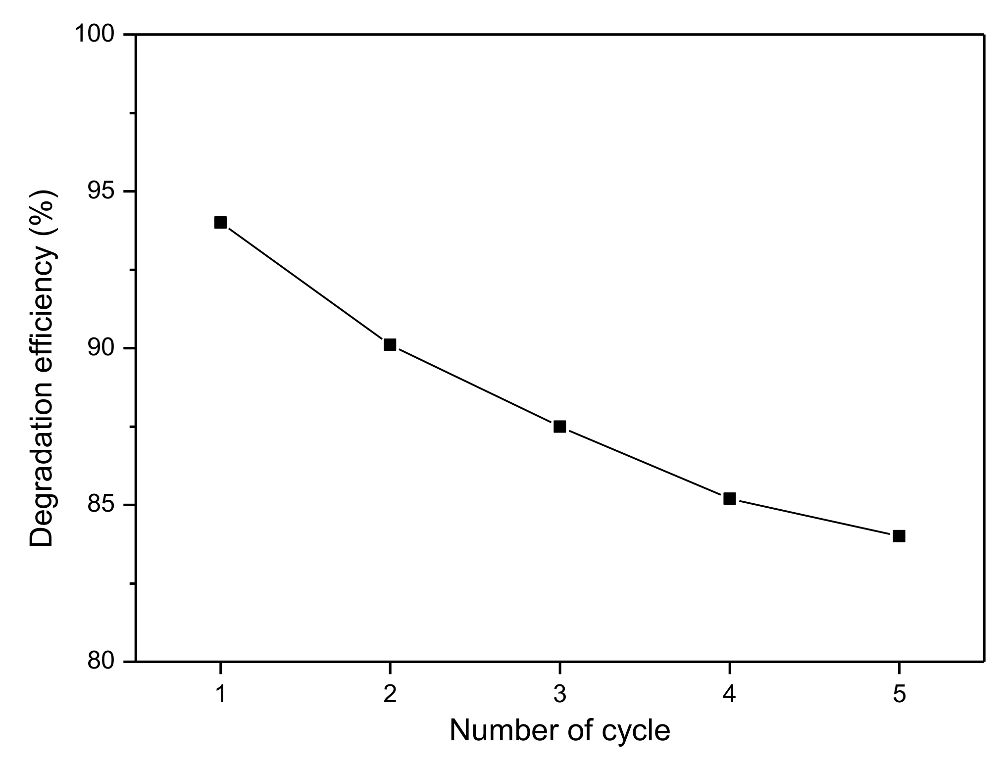 Materials 13 05304 g010