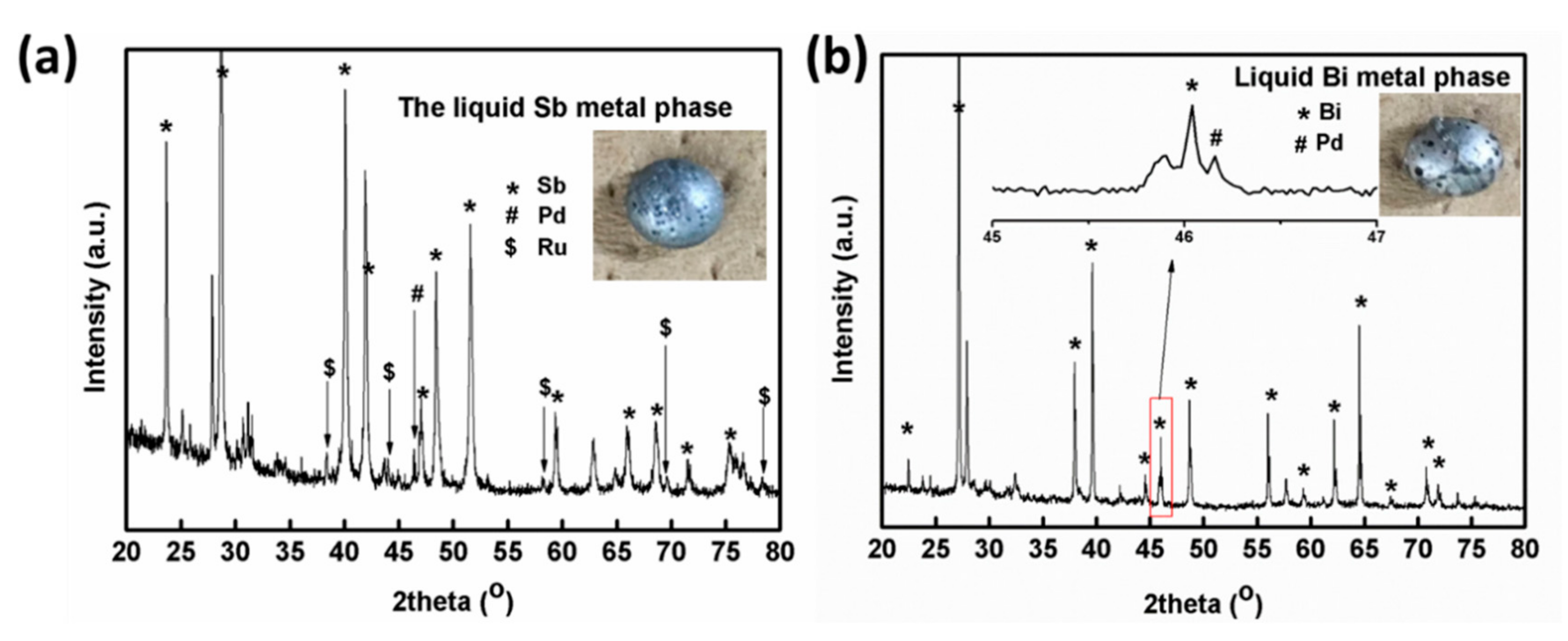 Materials 13 05305 g001