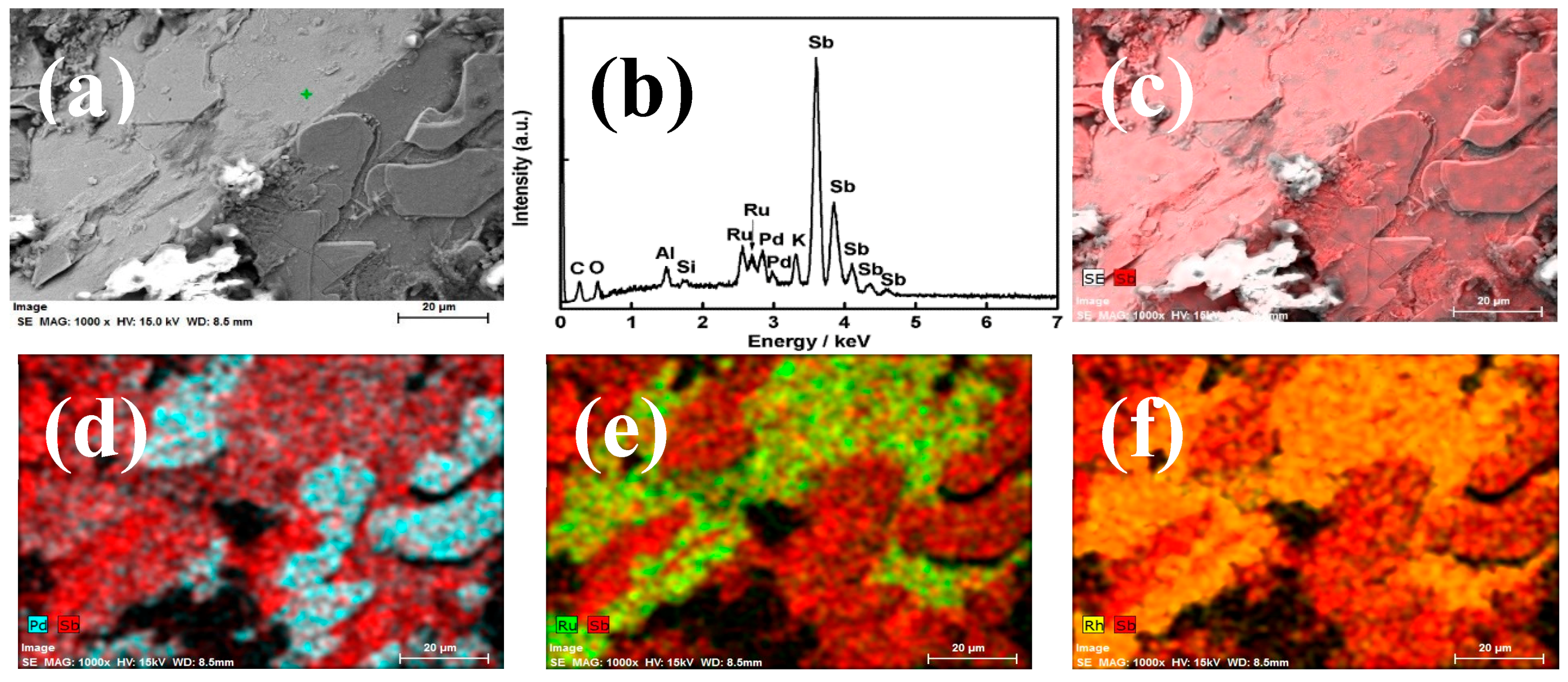 Materials 13 05305 g002