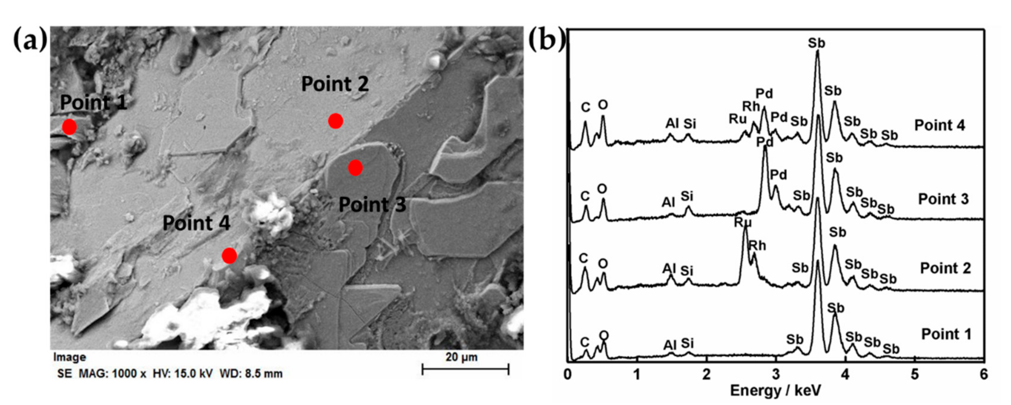 Materials 13 05305 g003