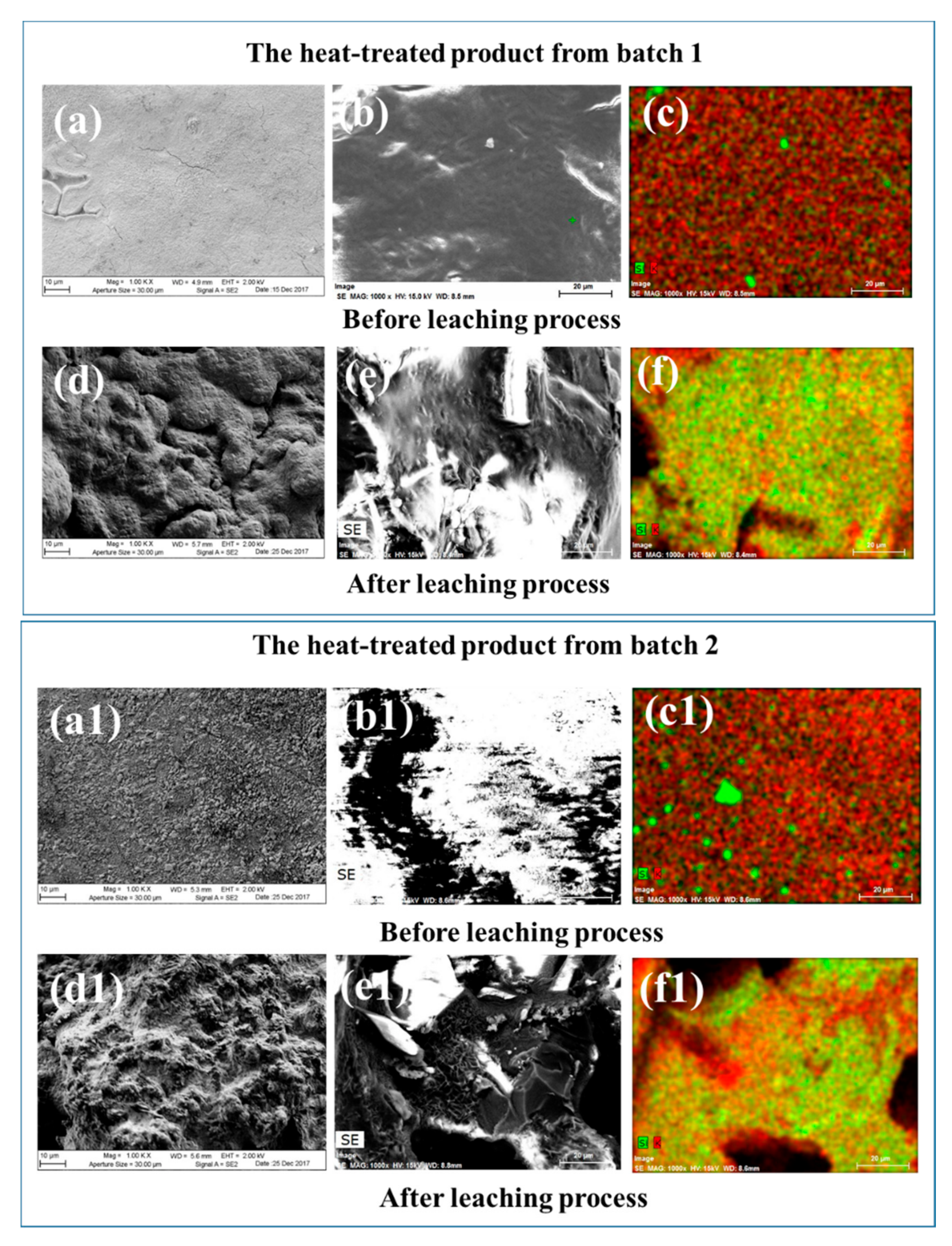 Materials 13 05305 g006
