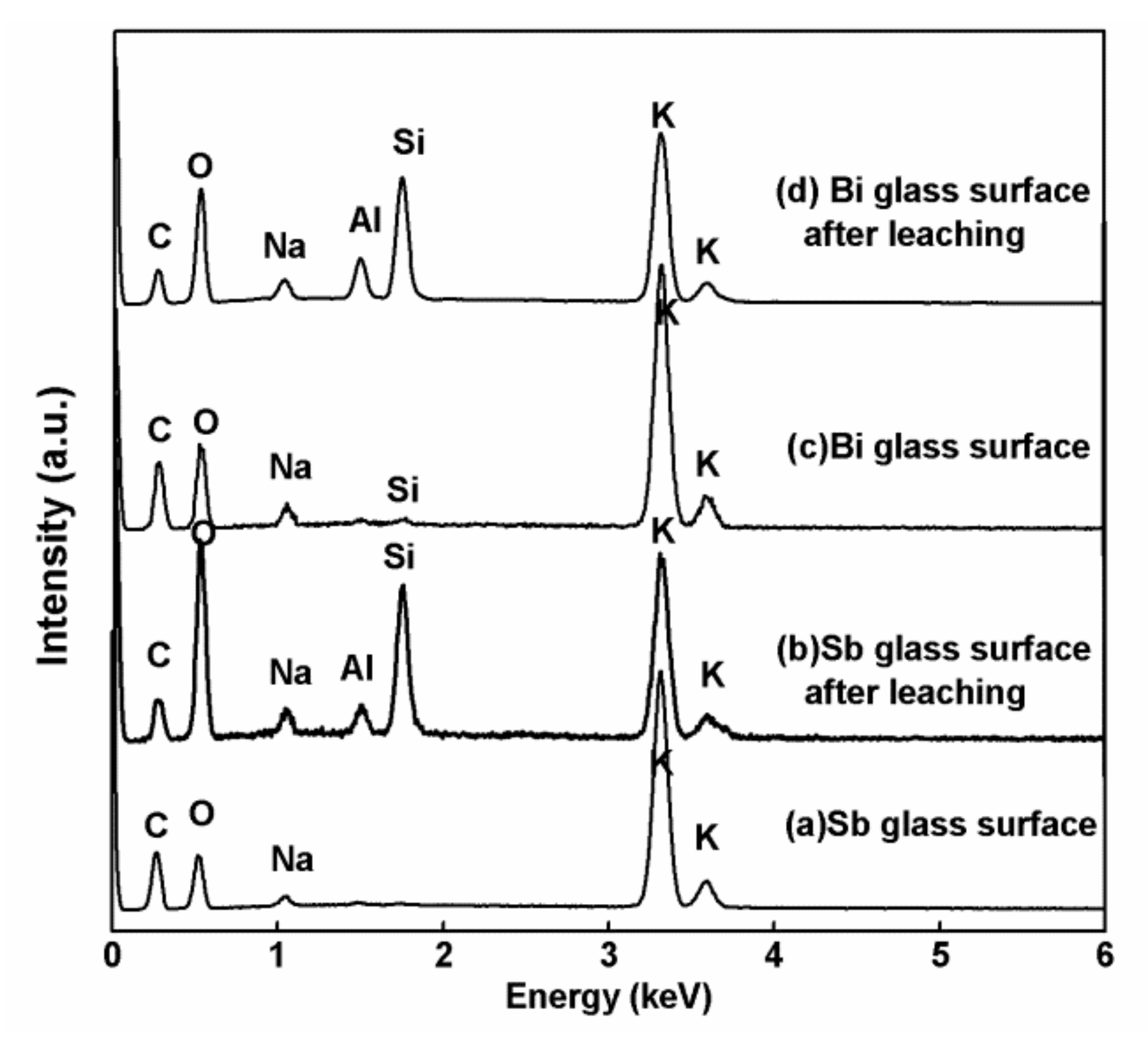 Materials 13 05305 g007
