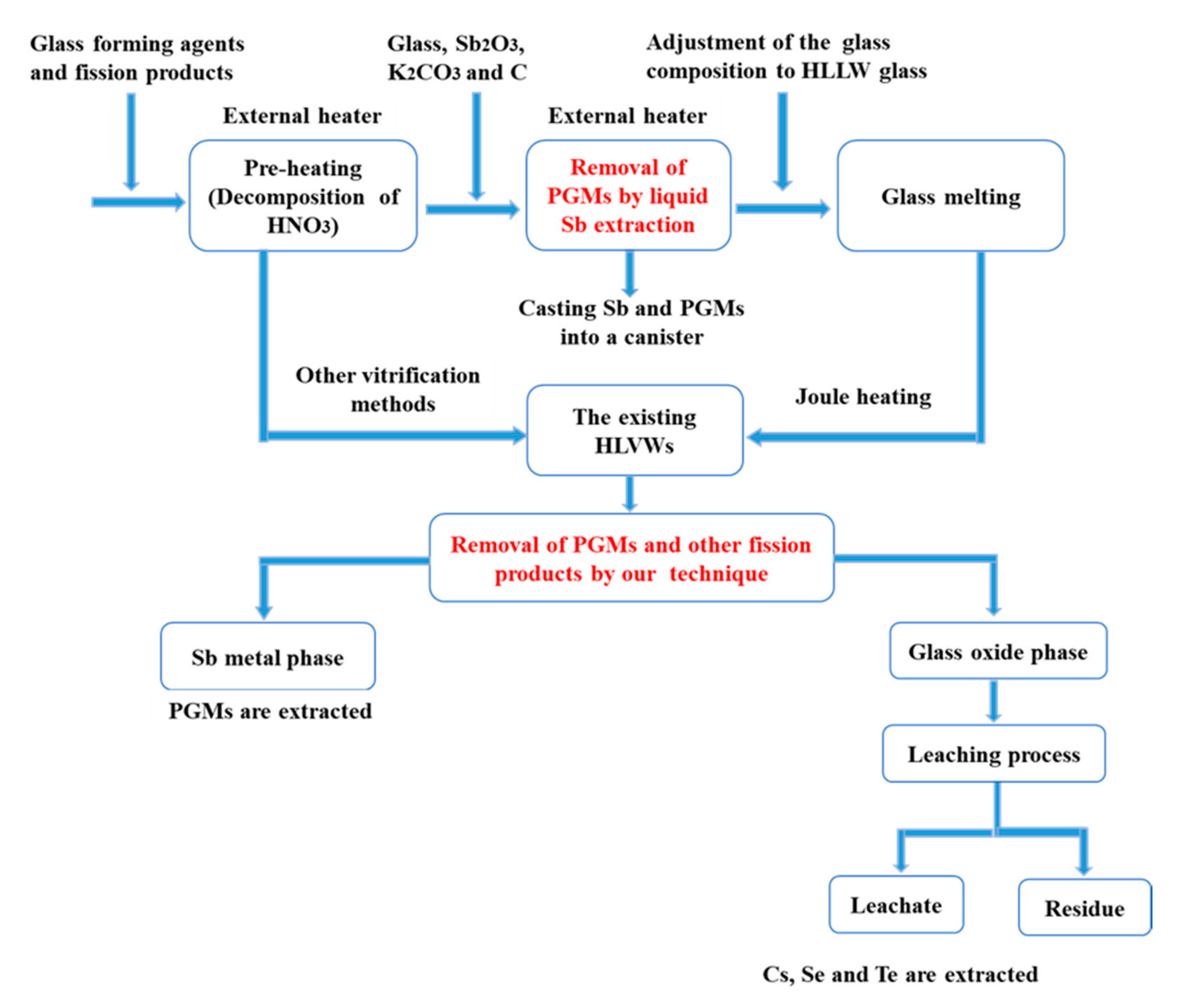 Materials 13 05305 g008