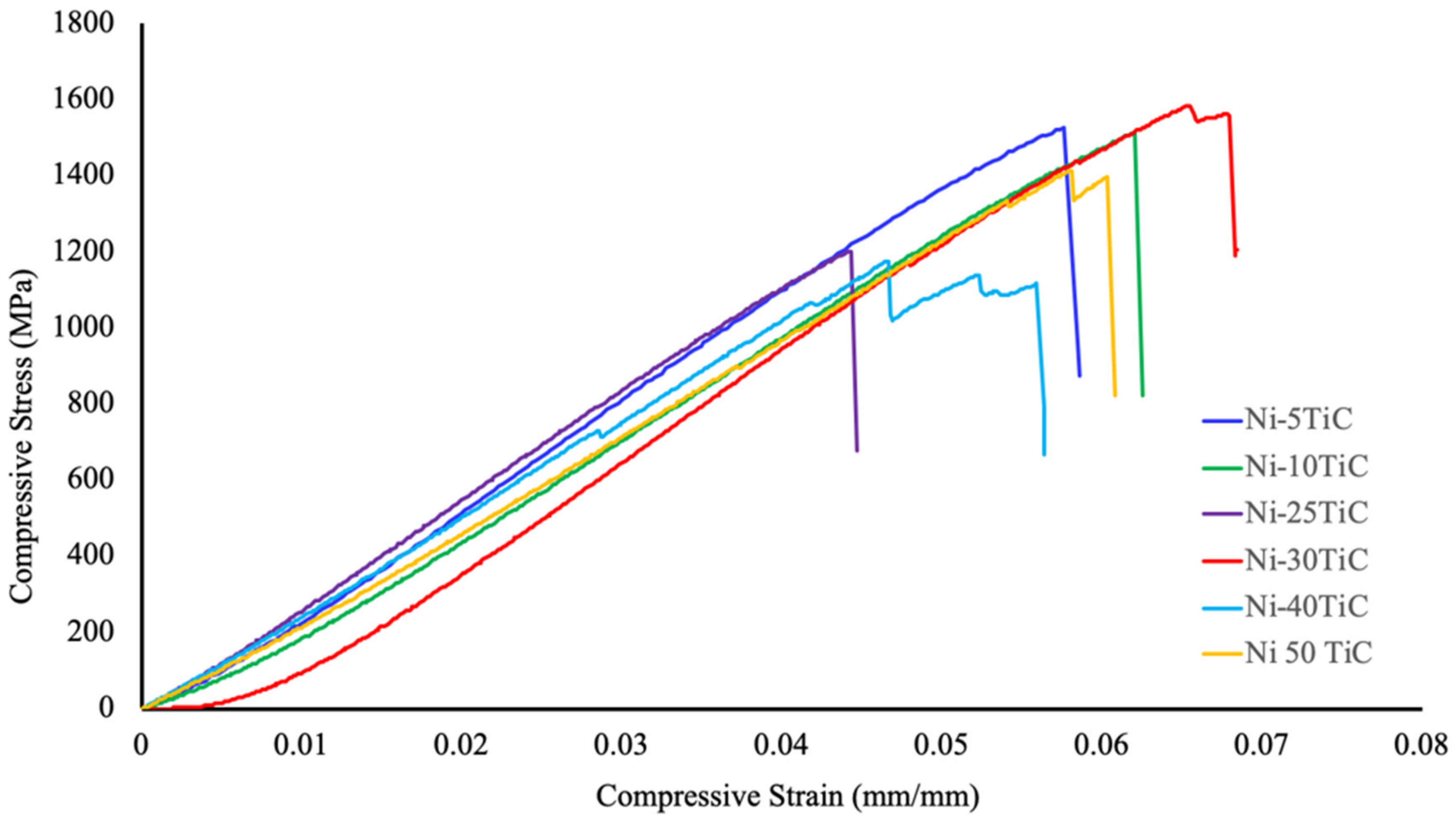 Materials 13 05306 g006 Materials 13 05306 g006