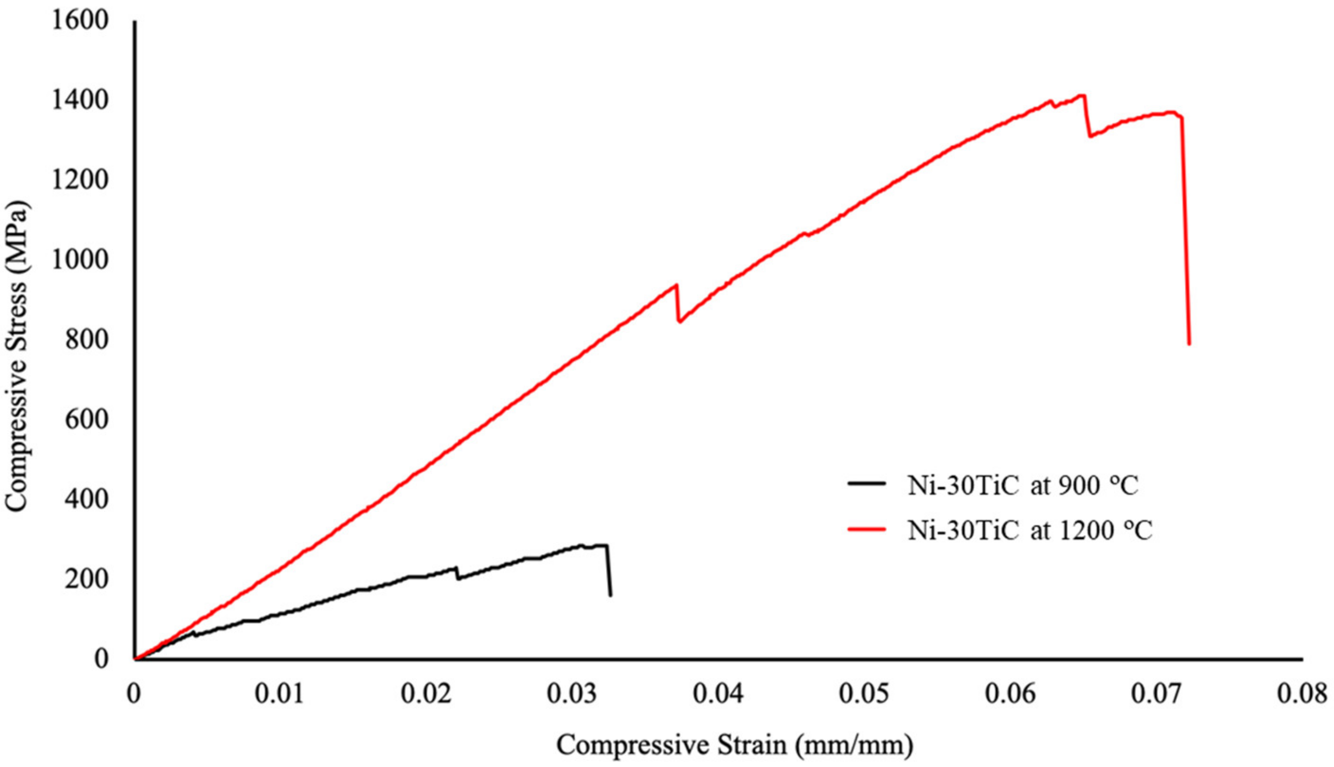 Materials 13 05306 g007 Materials 13 05306 g007