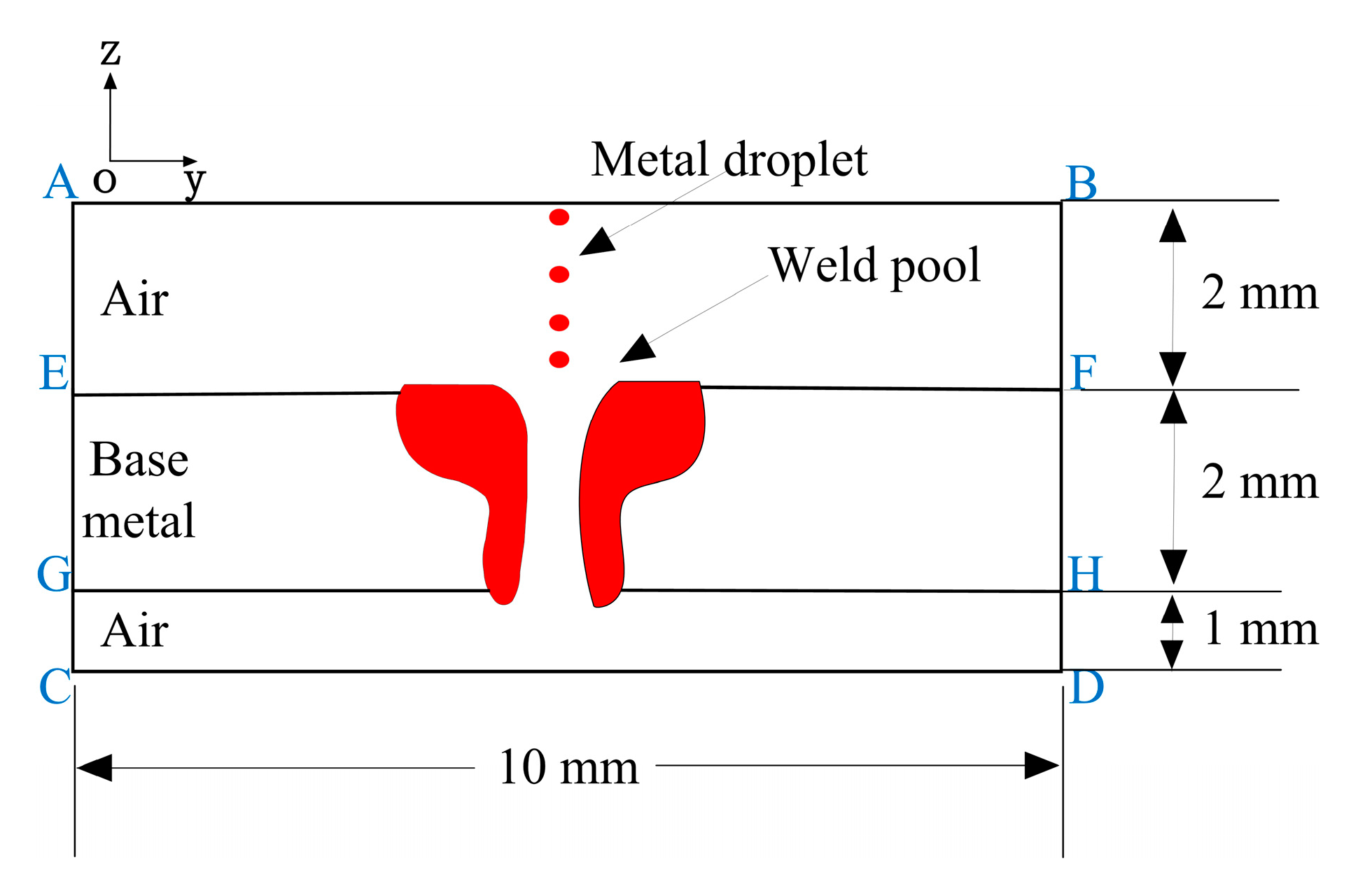 Materials 13 05307 g002