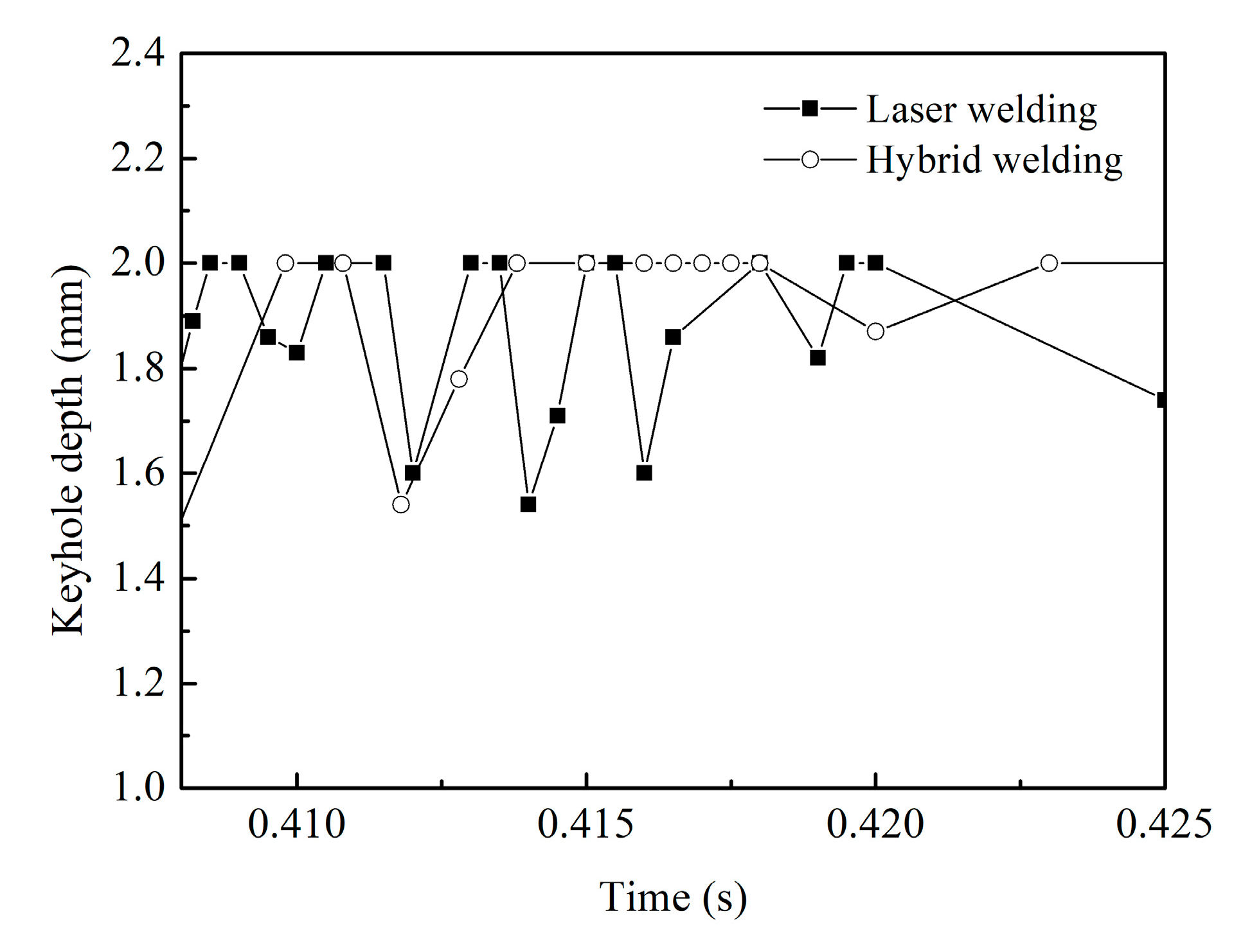 Materials 13 05307 g007
