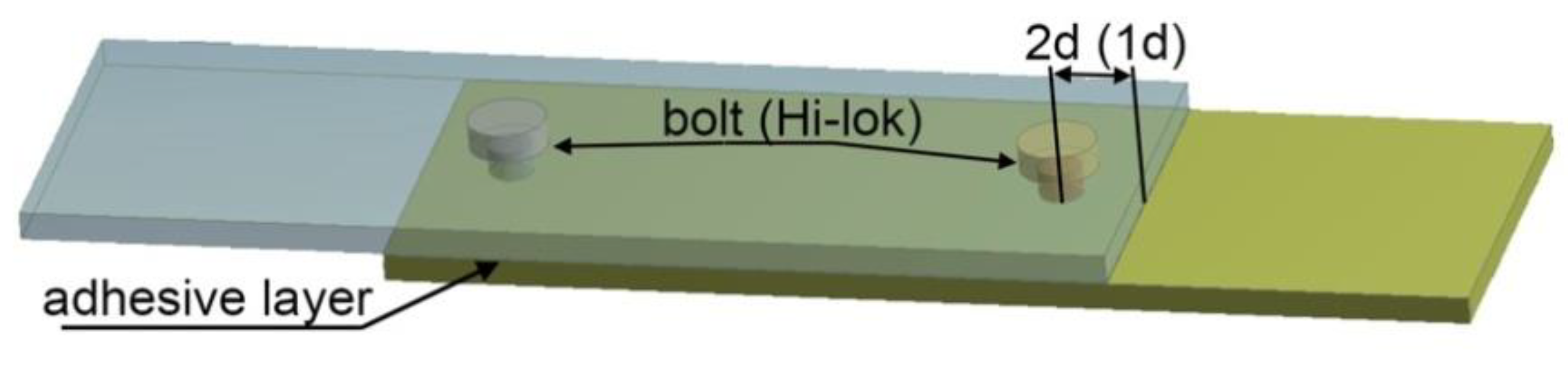 Materials 13 05308 g005