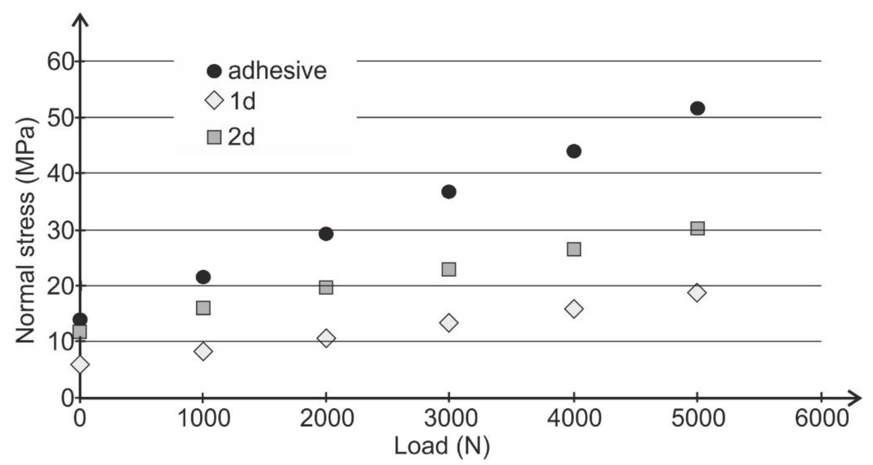 Materials 13 05308 g007