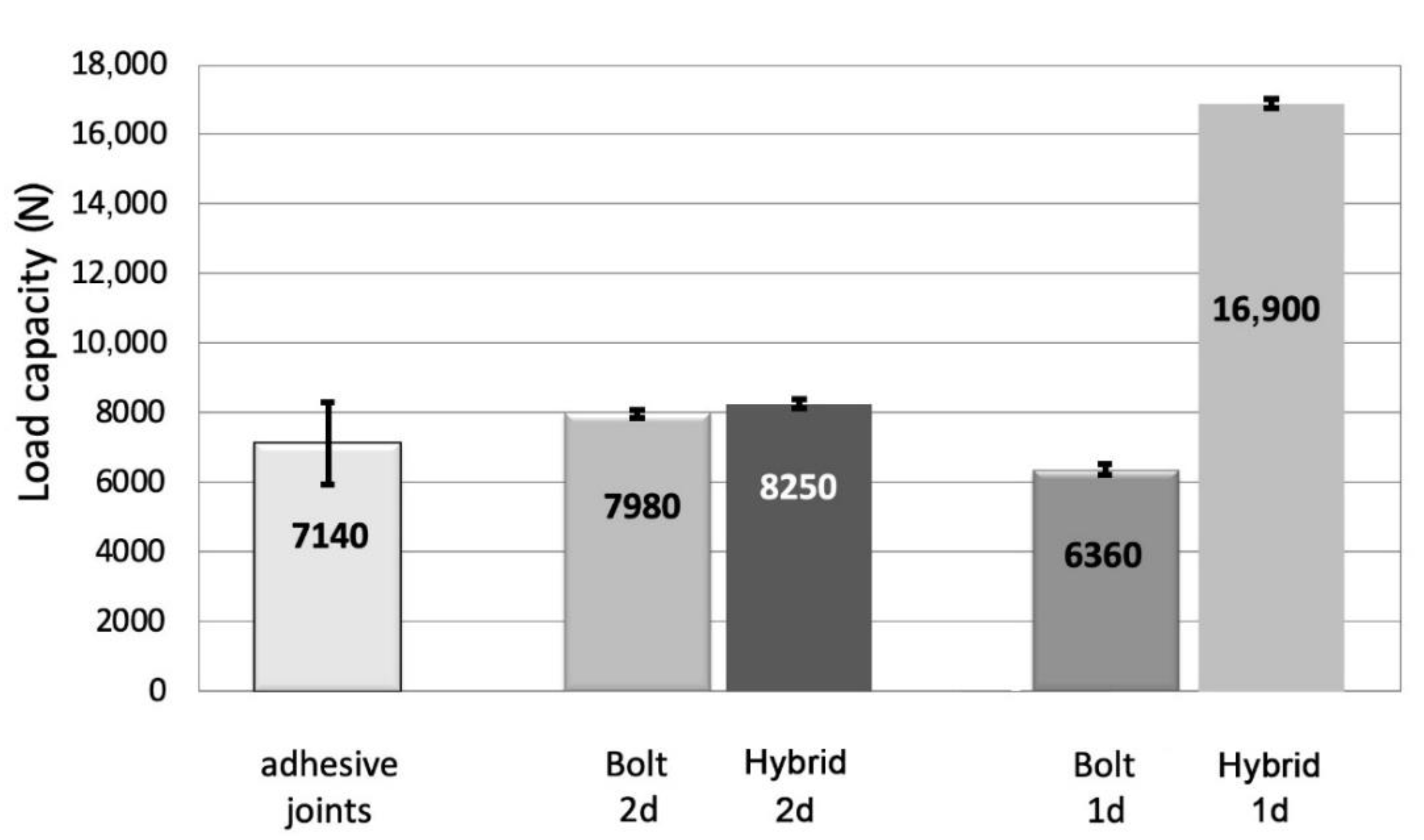 Materials 13 05308 g008
