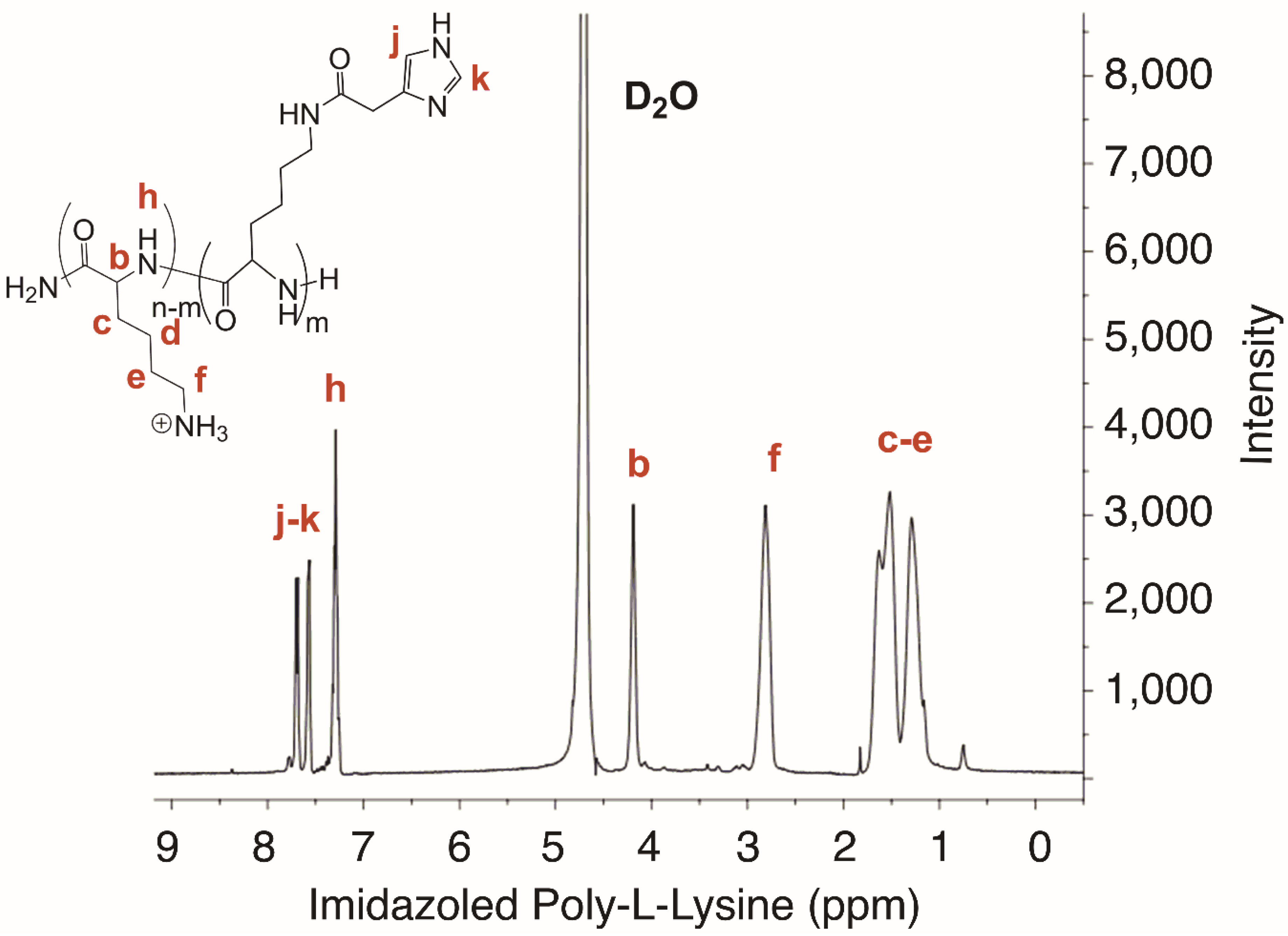 Materials 13 05309 g002