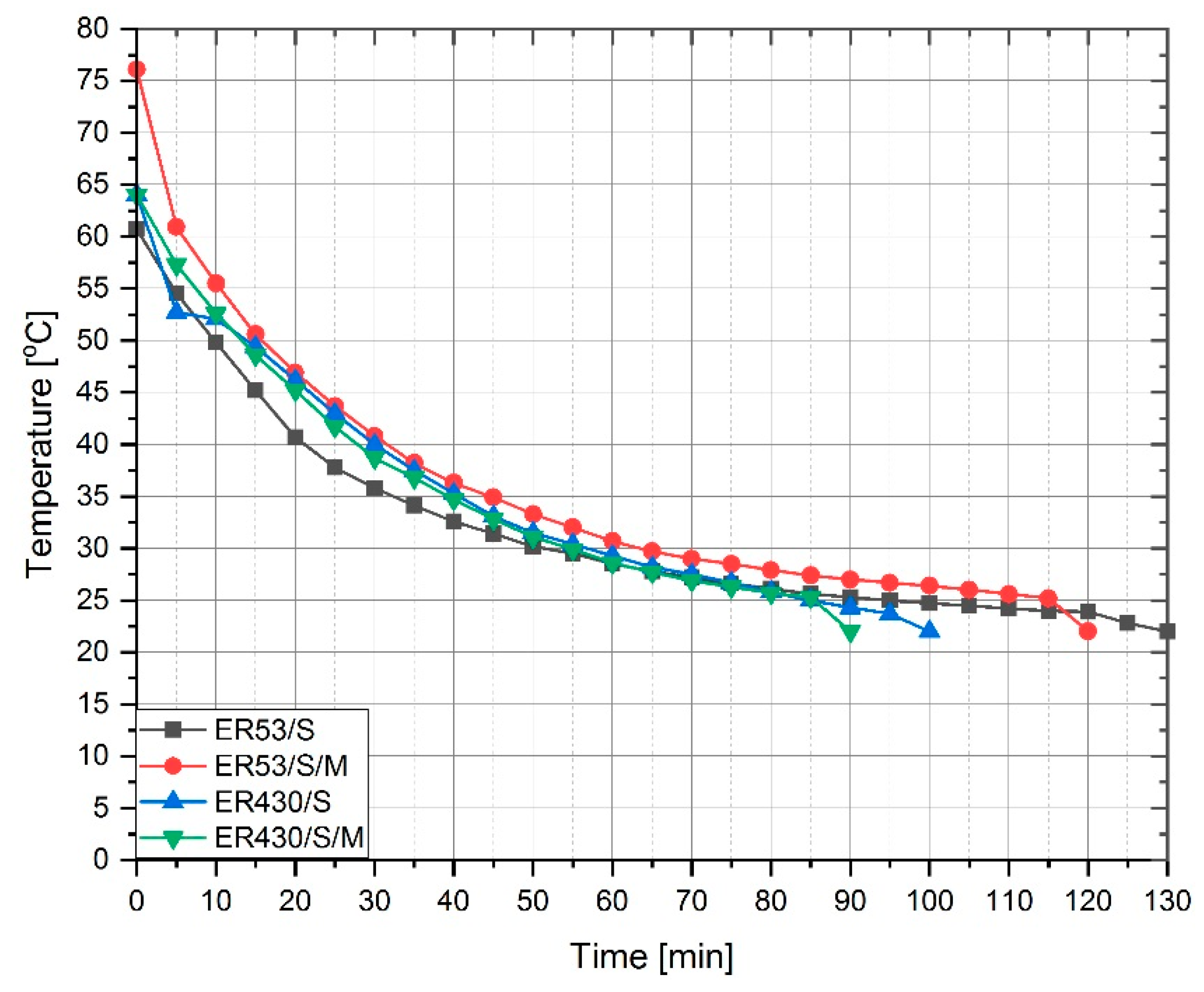 Materials 13 05310 g003