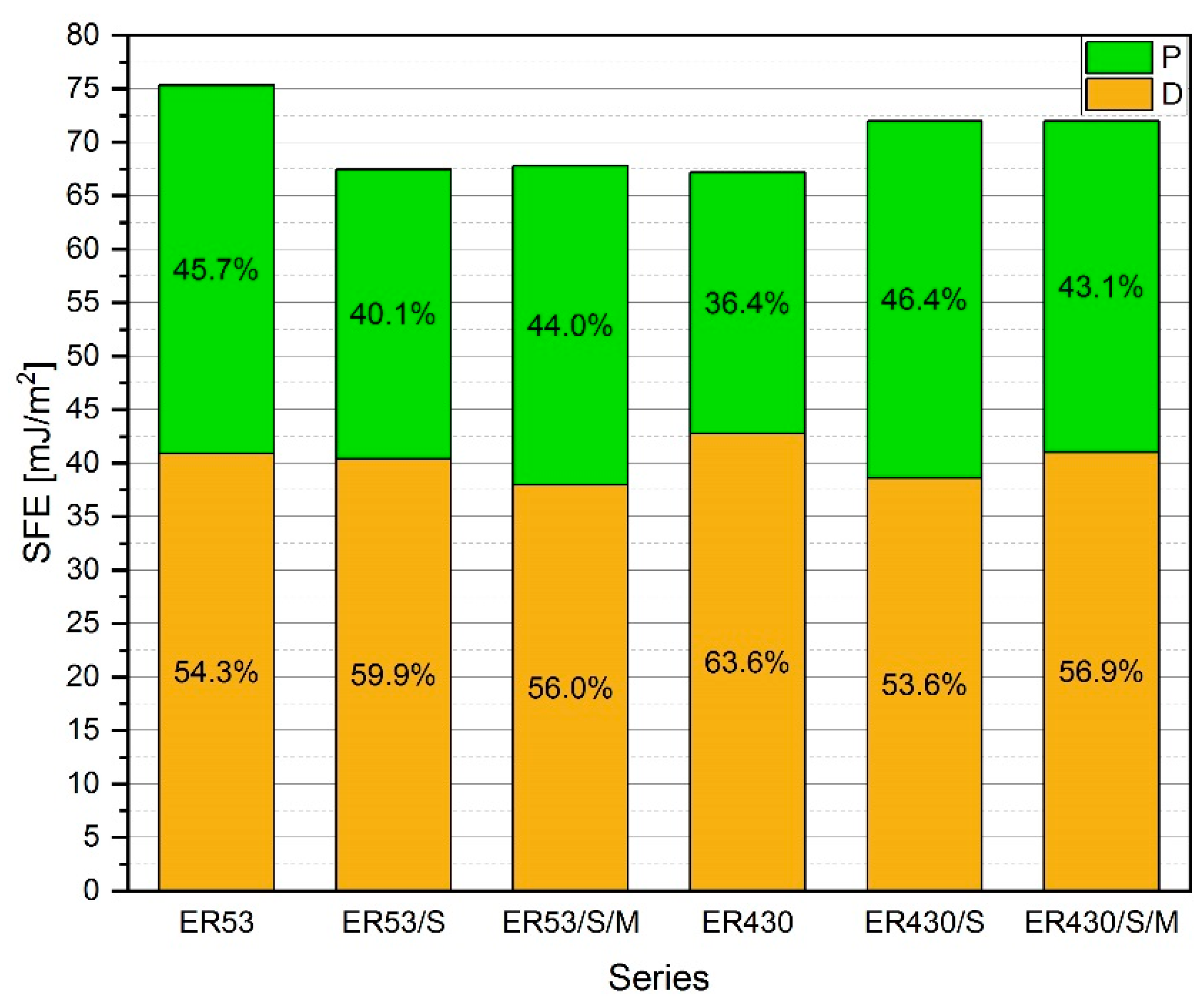 Materials 13 05310 g004