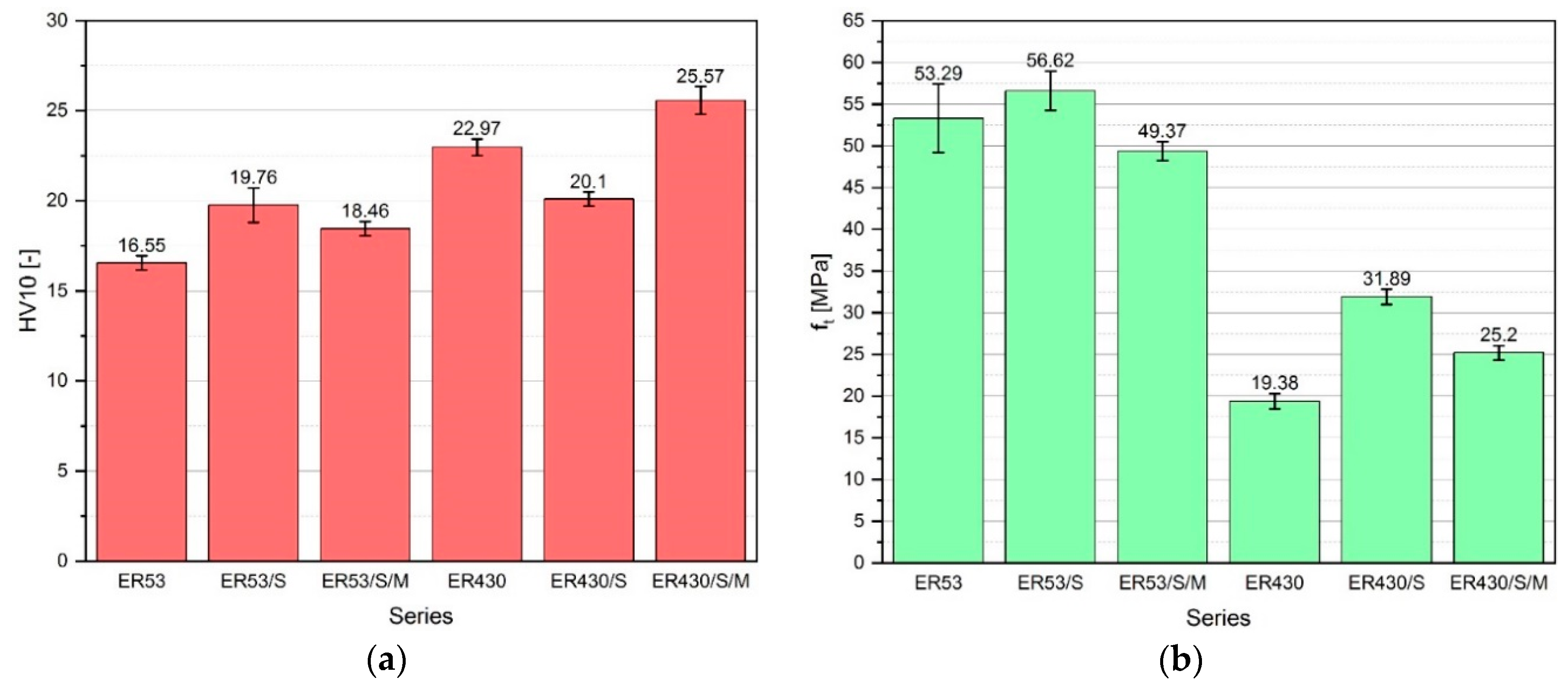 Materials 13 05310 g005