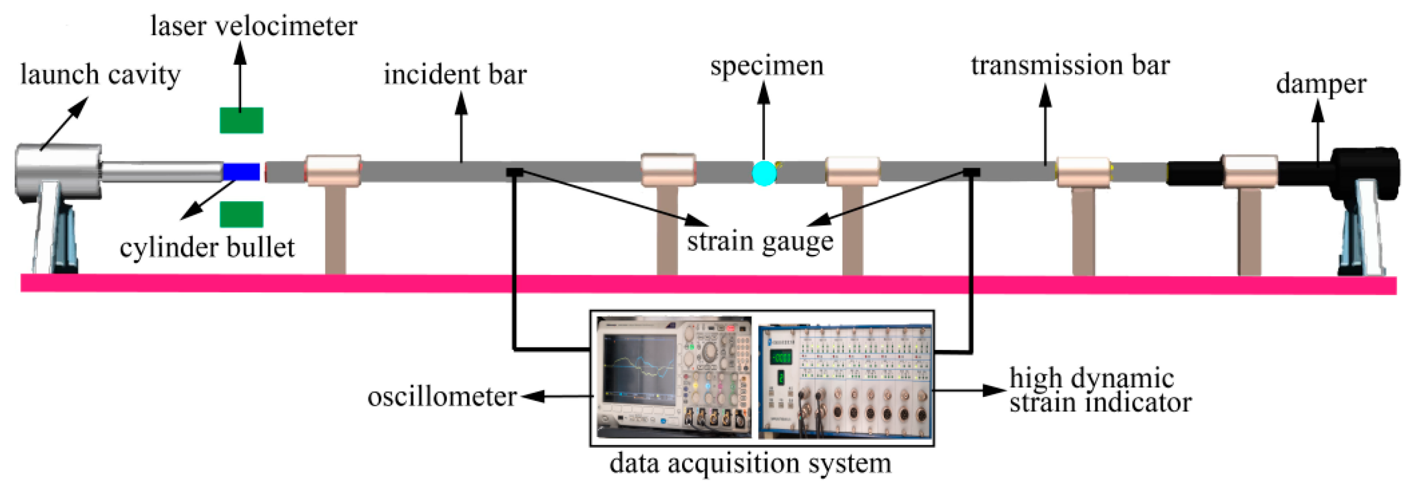 Materials 13 05313 g001