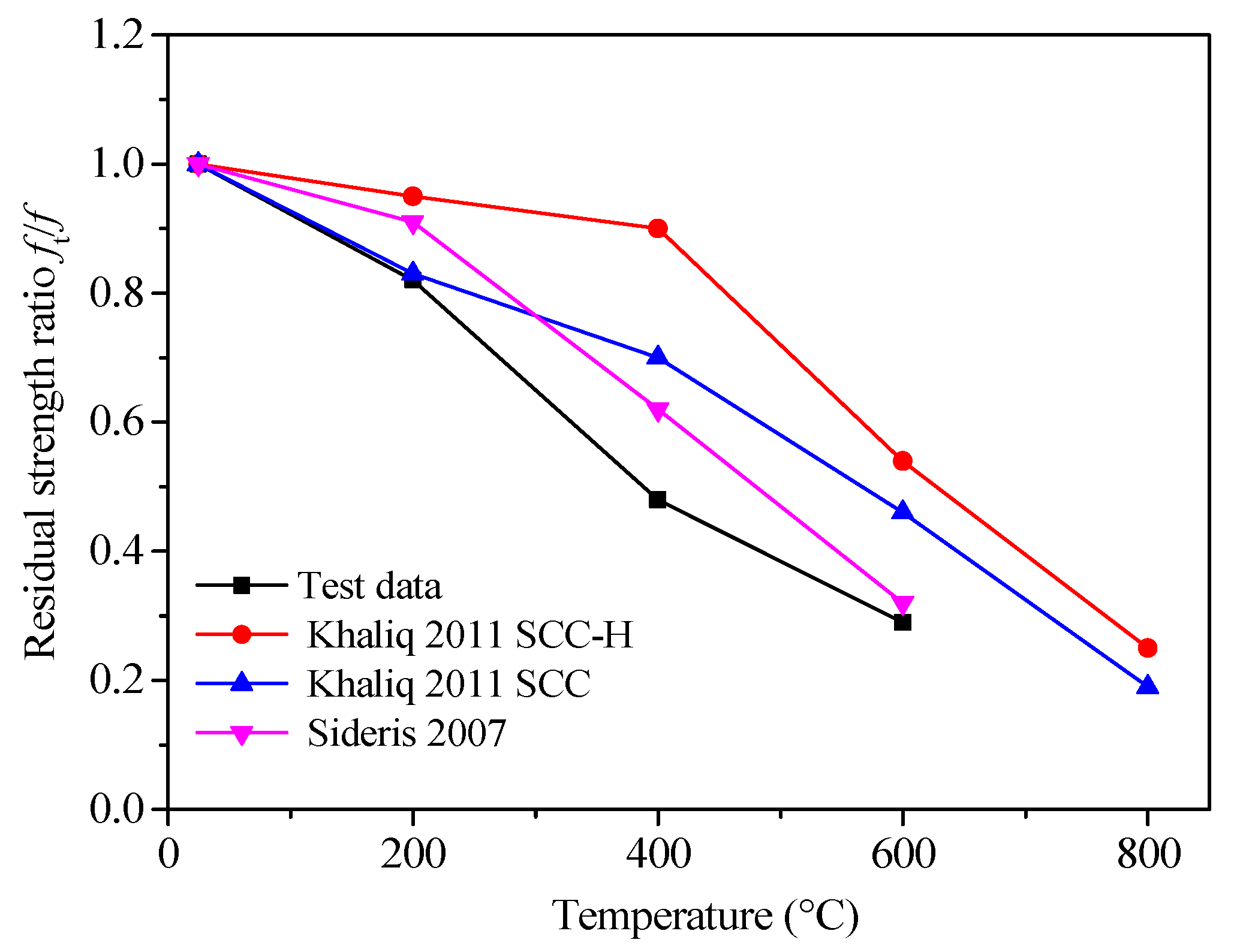 Materials 13 05313 g003