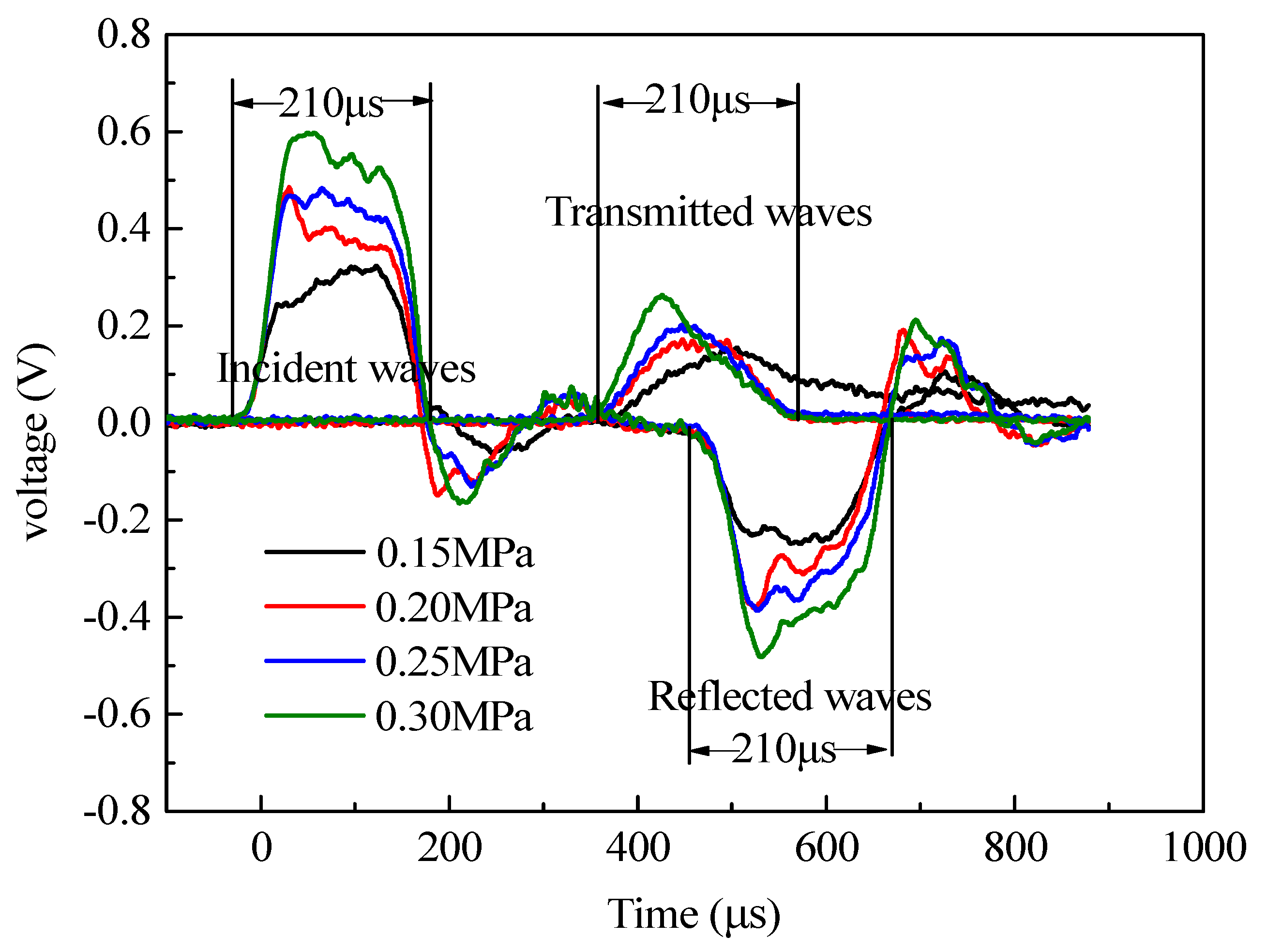 Materials 13 05313 g004