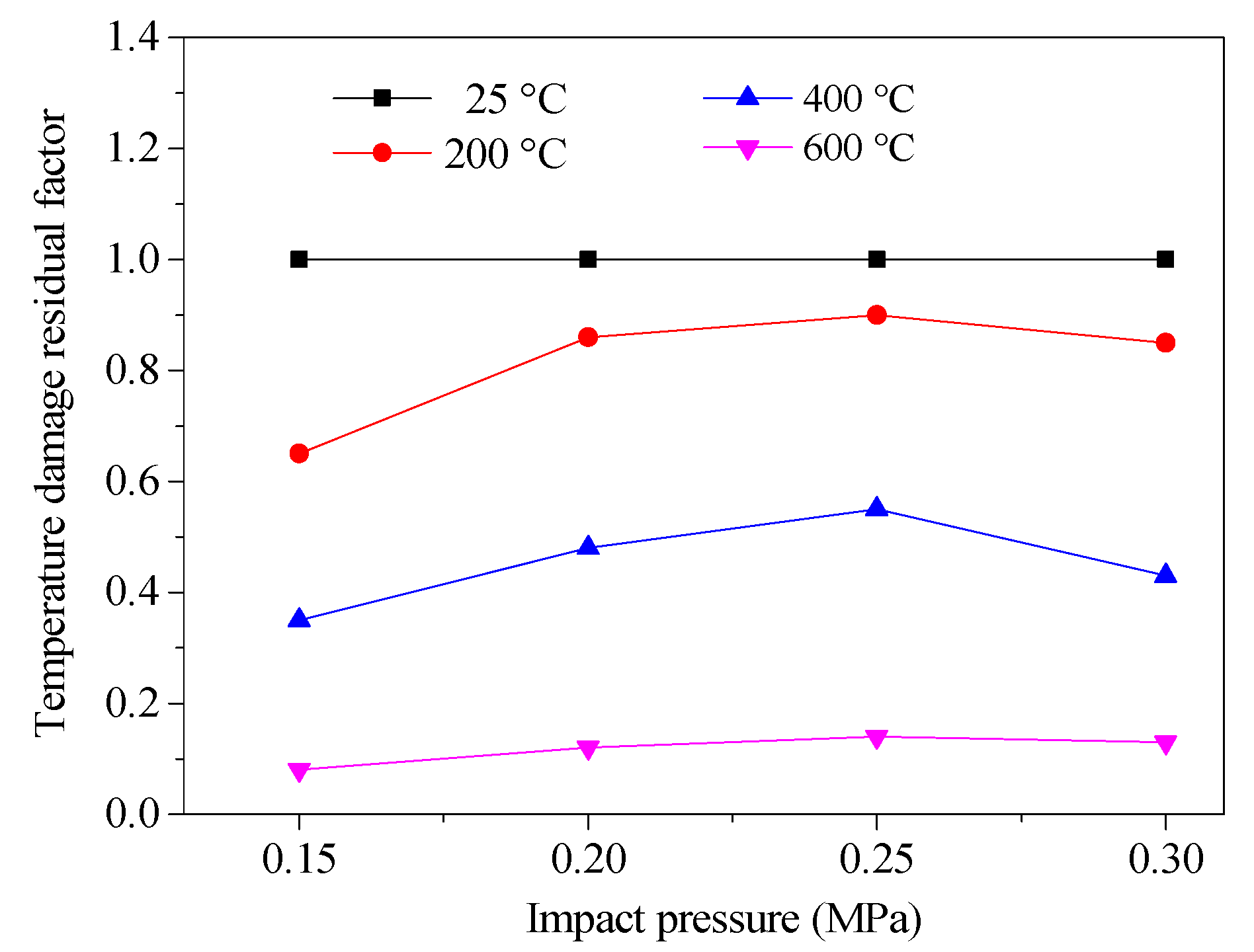 Materials 13 05313 g011