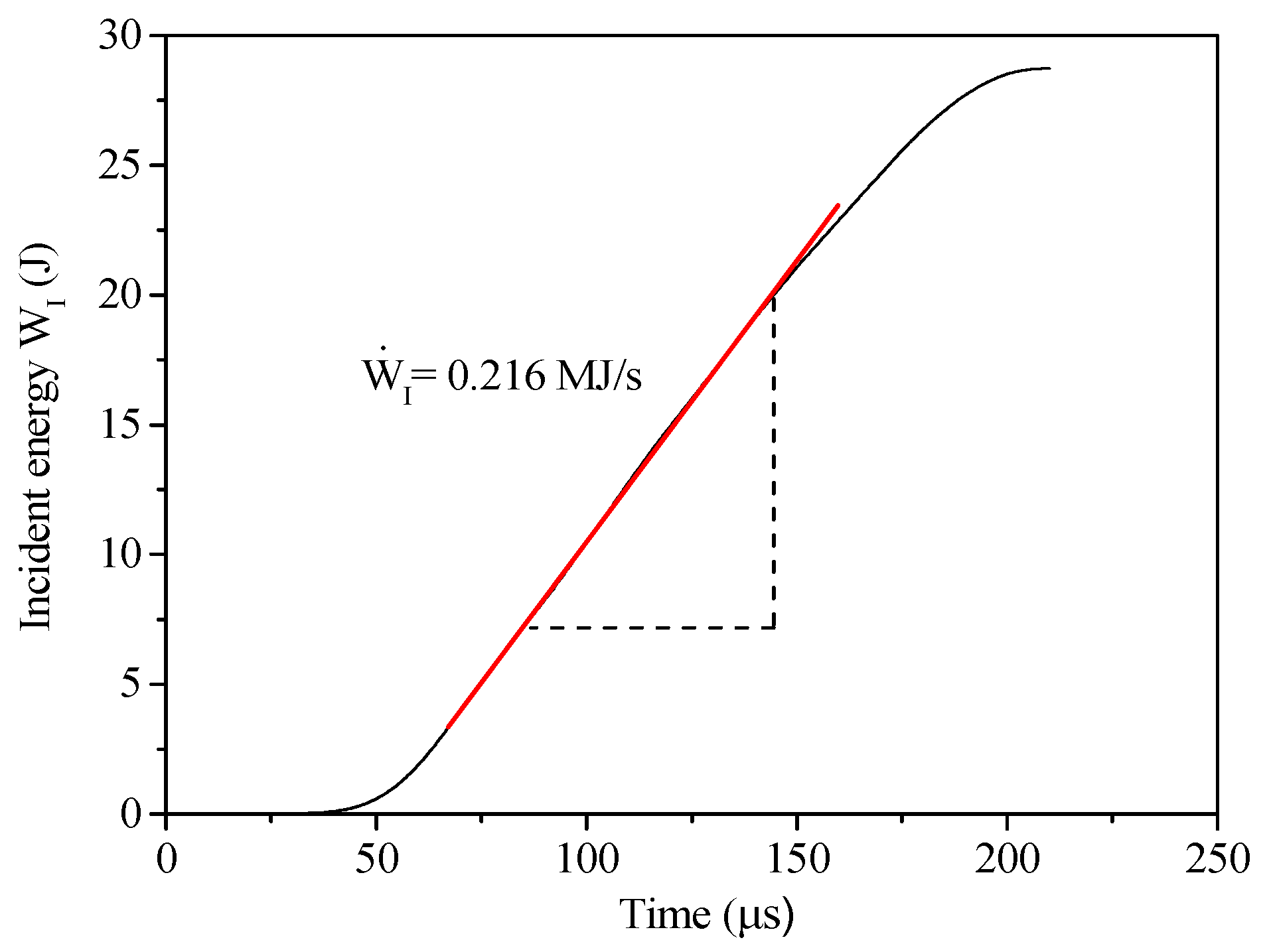 Materials 13 05313 g012