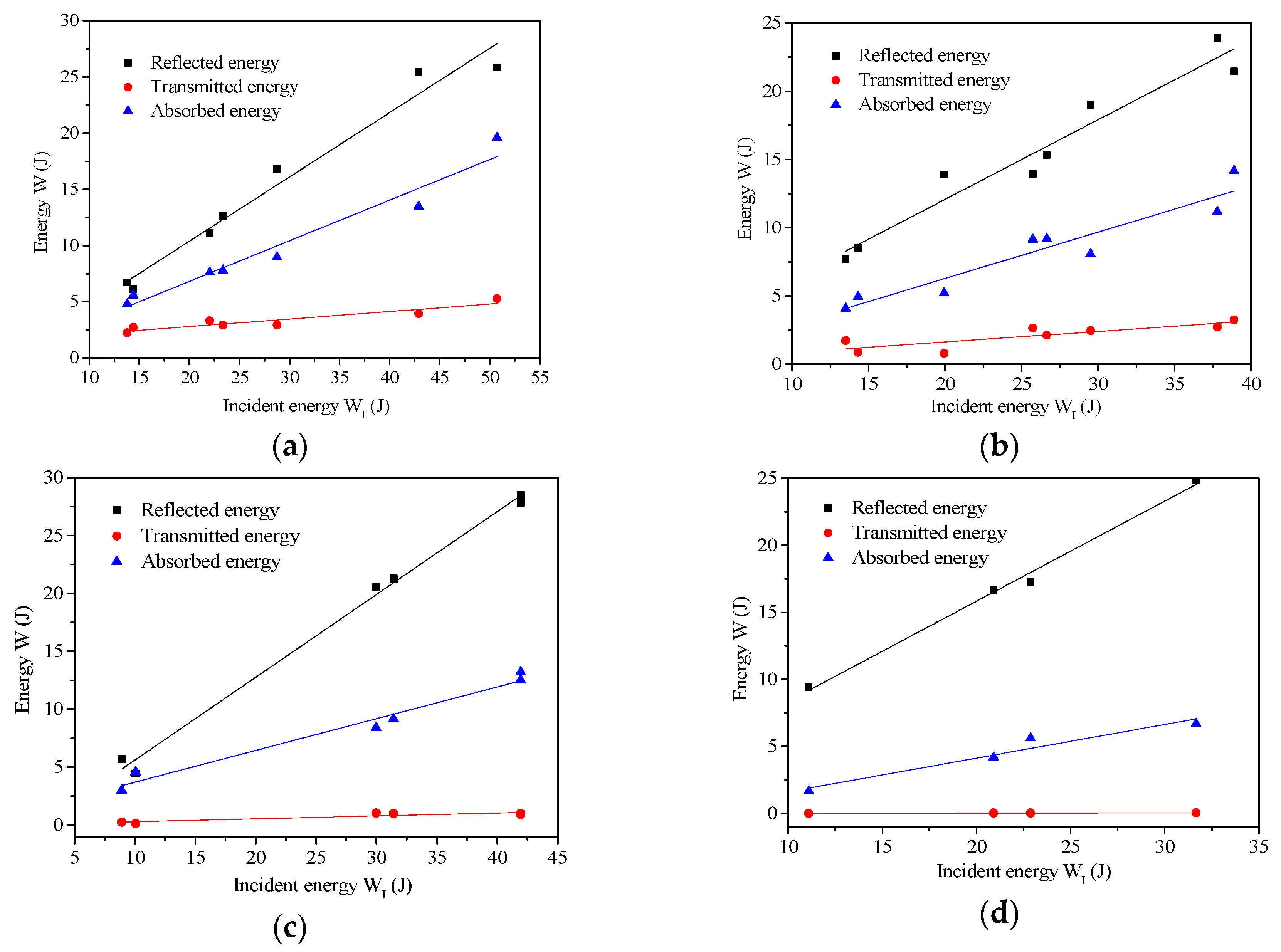 Materials 13 05313 g014