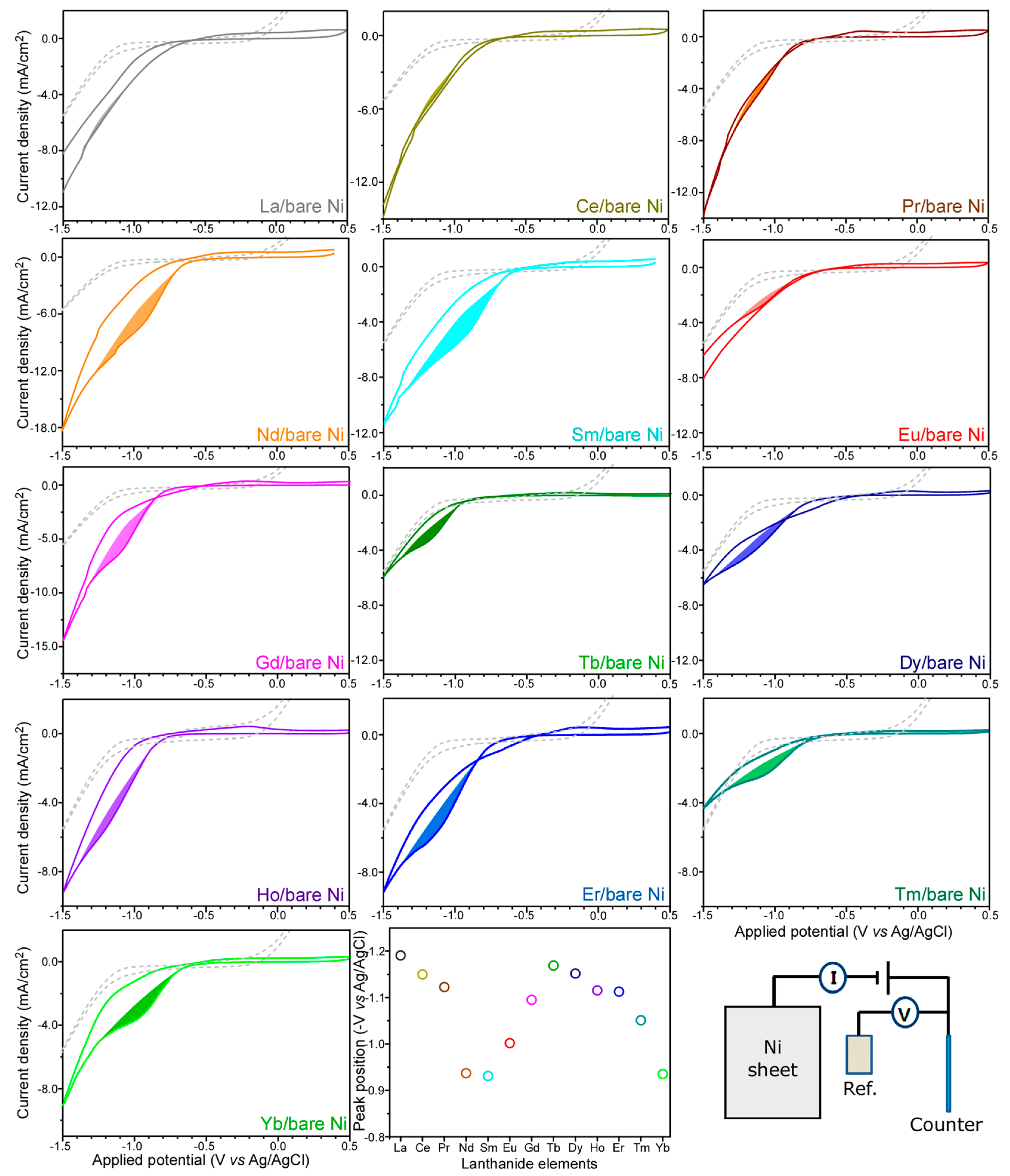 Materials 13 05314 g001 Materials 13 05314 g001