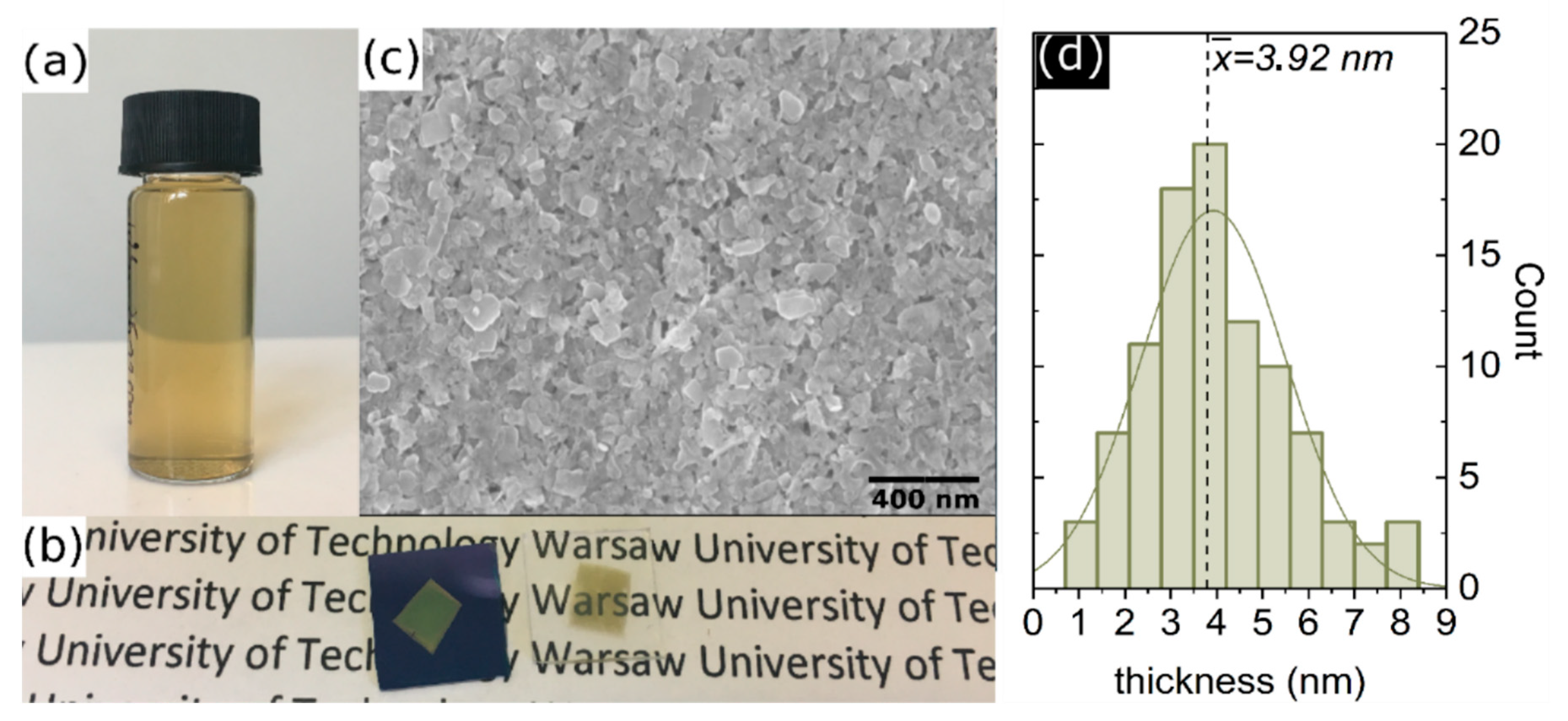 Materials 13 05315 g001