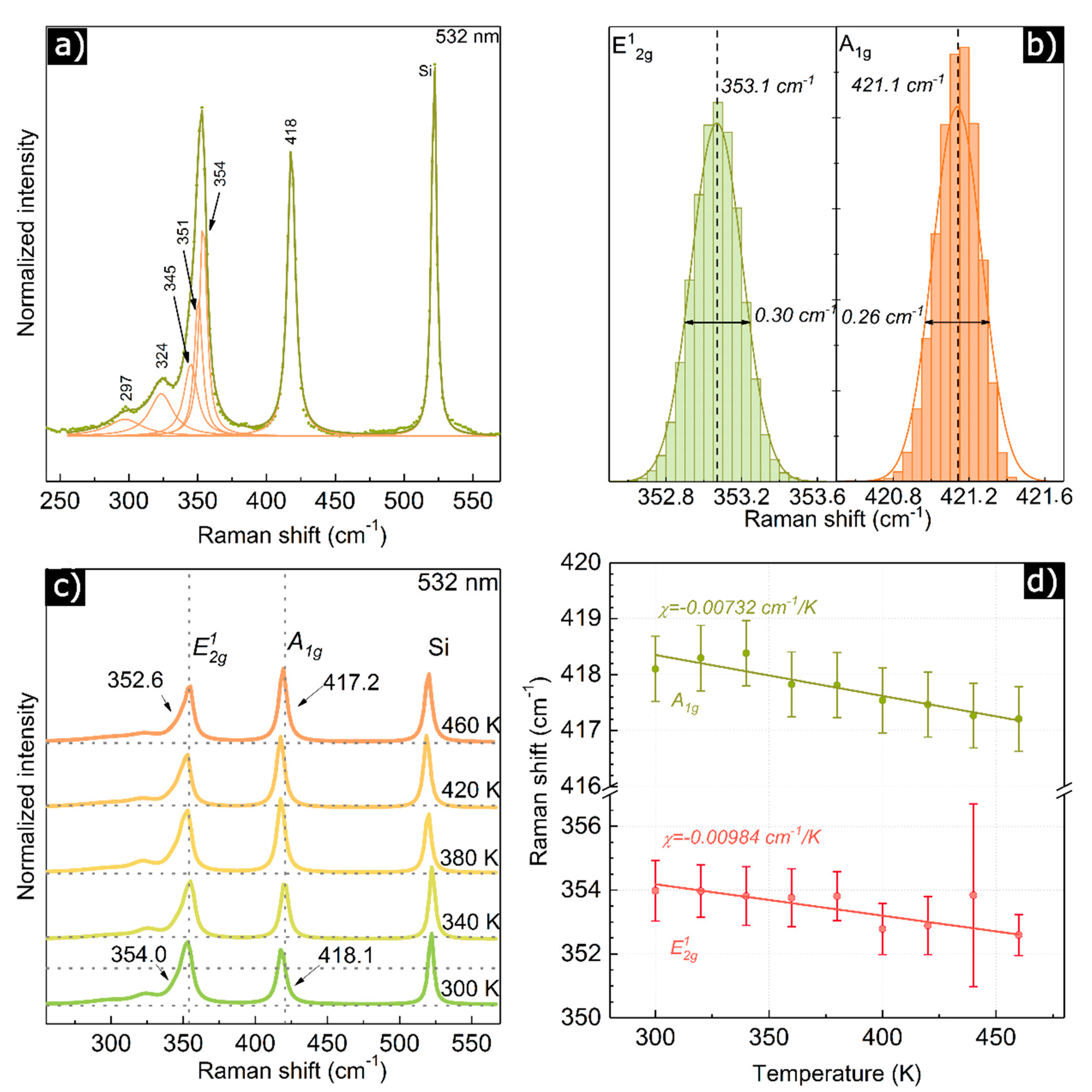 Materials 13 05315 g002