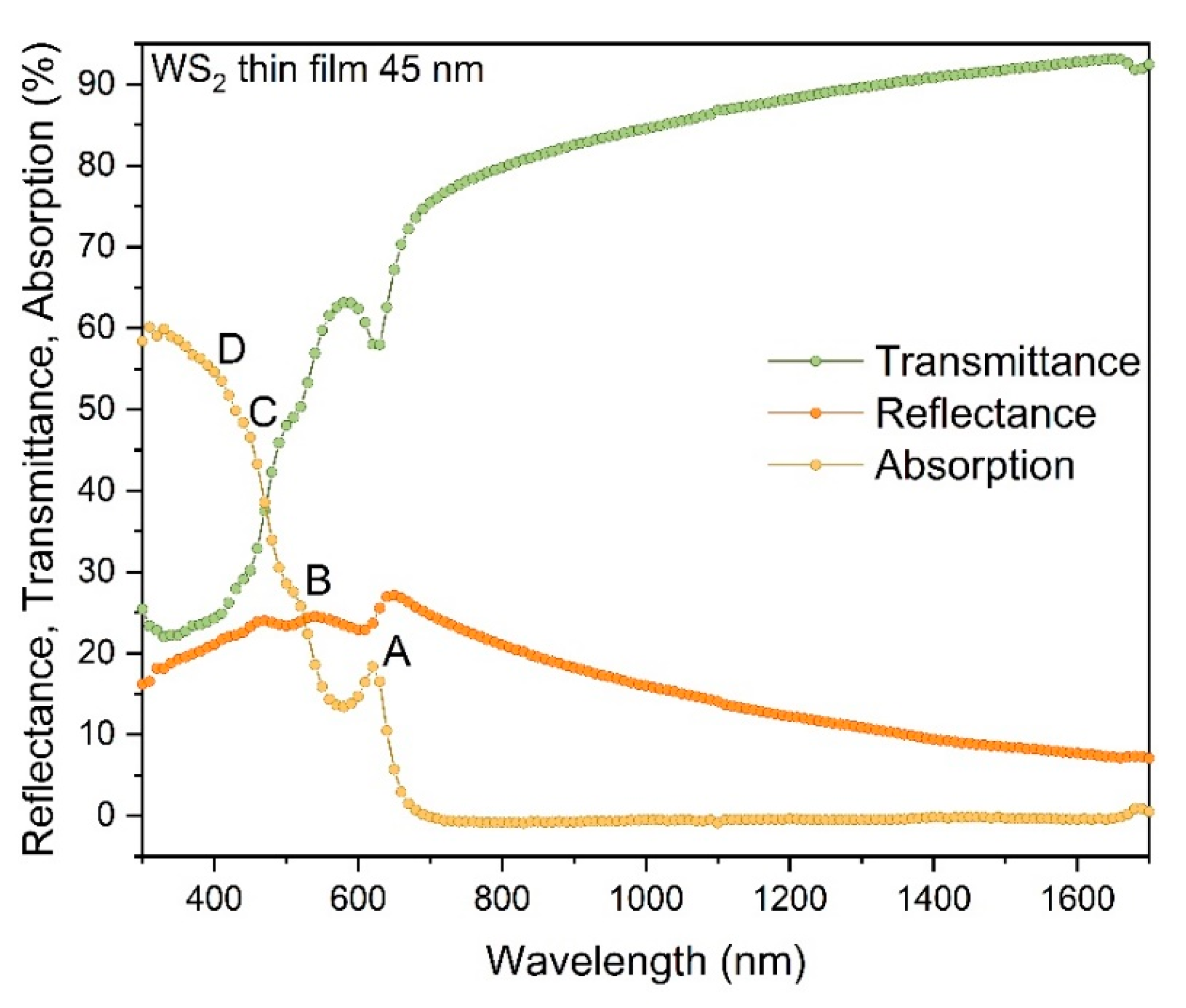 Materials 13 05315 g004