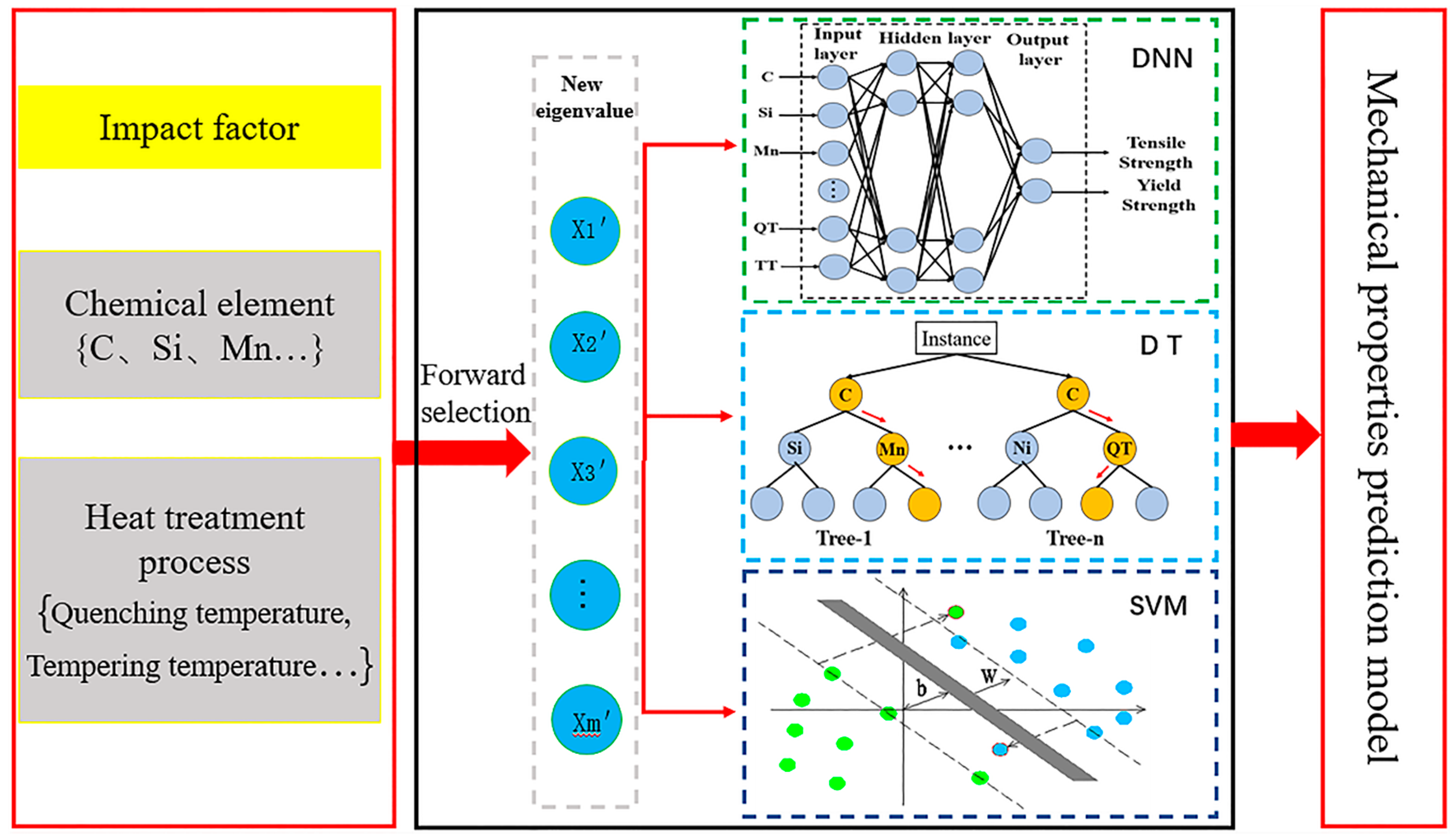 Materials 13 05316 g003