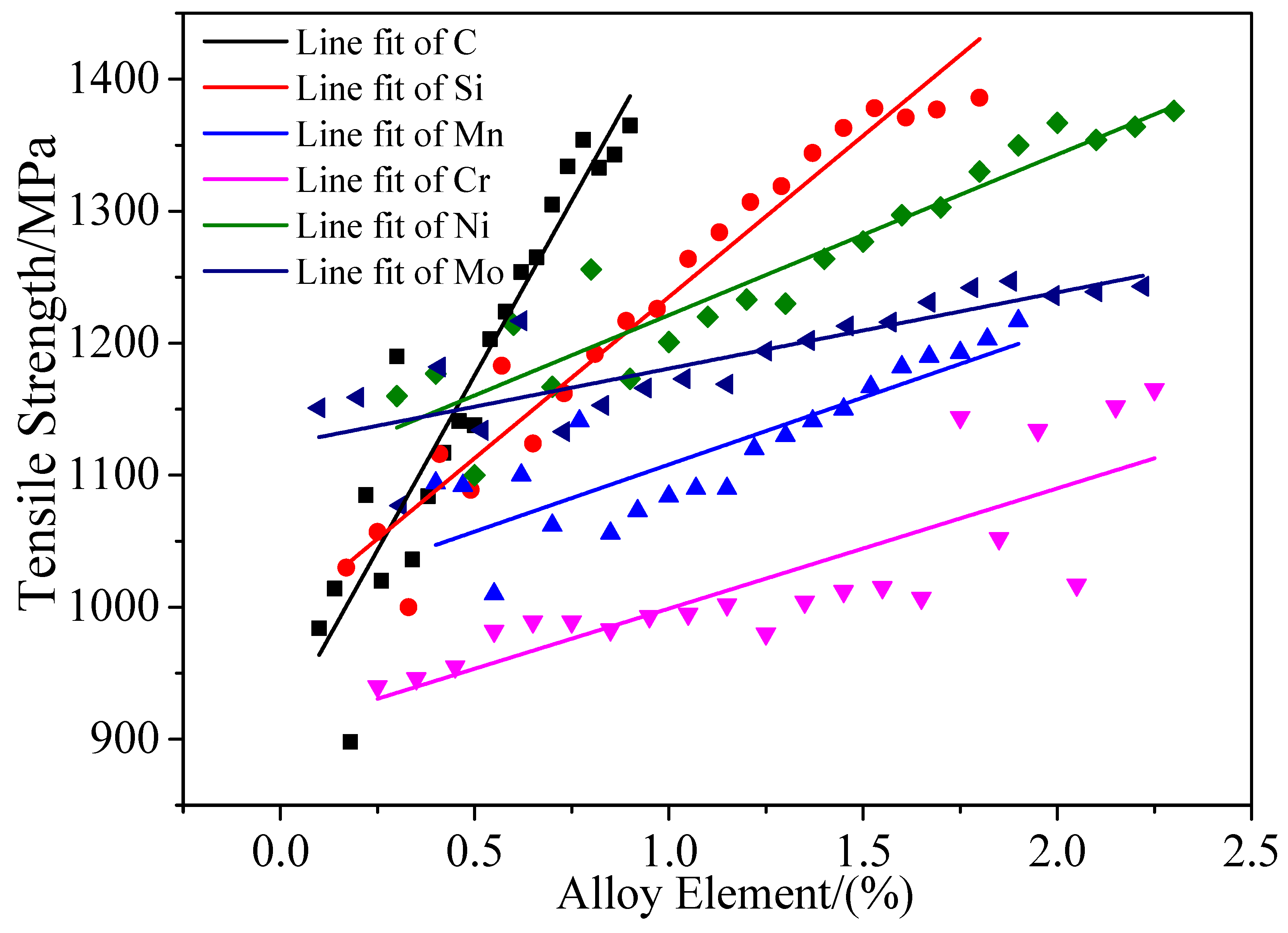 Materials 13 05316 g009