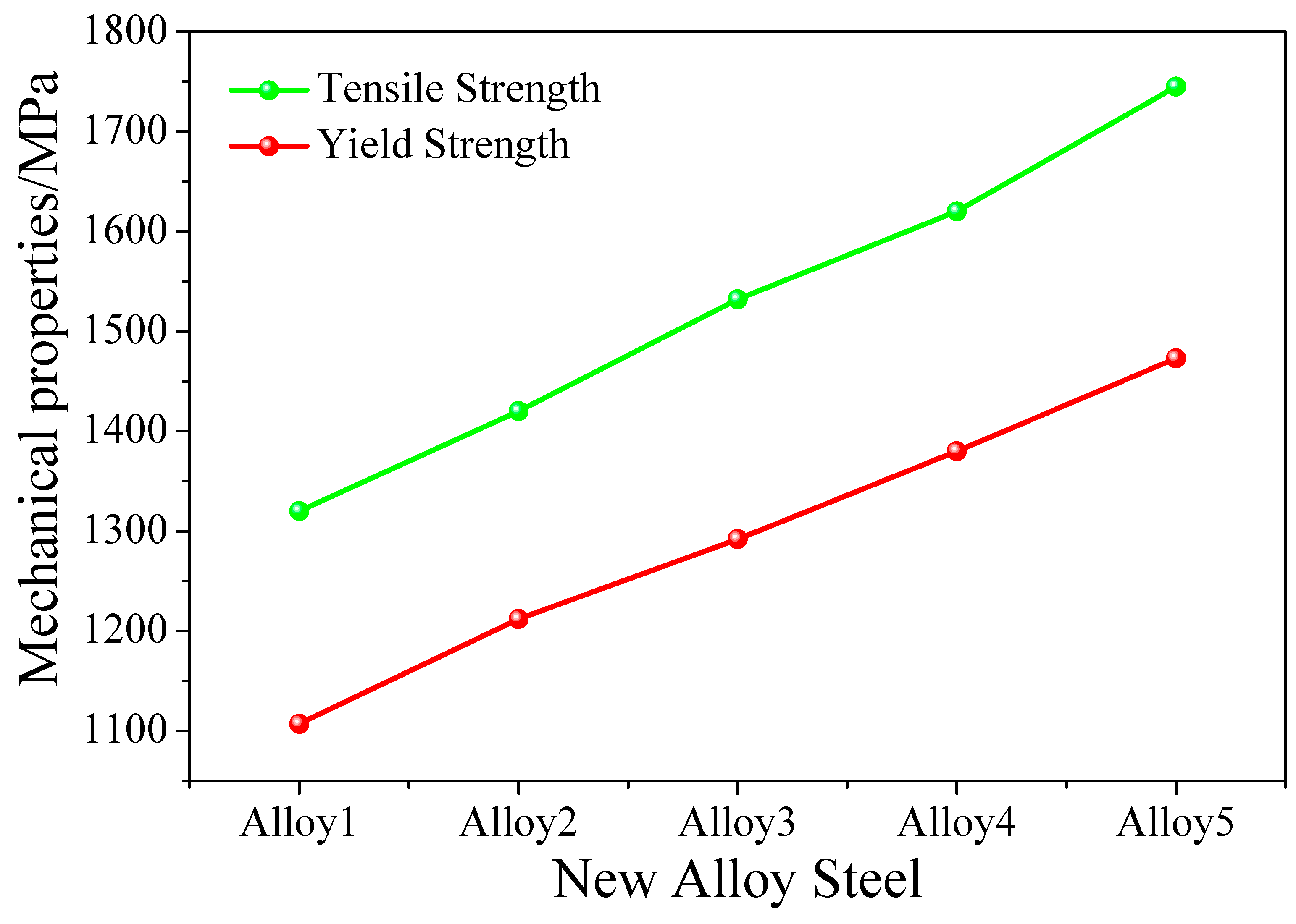 Materials 13 05316 g010