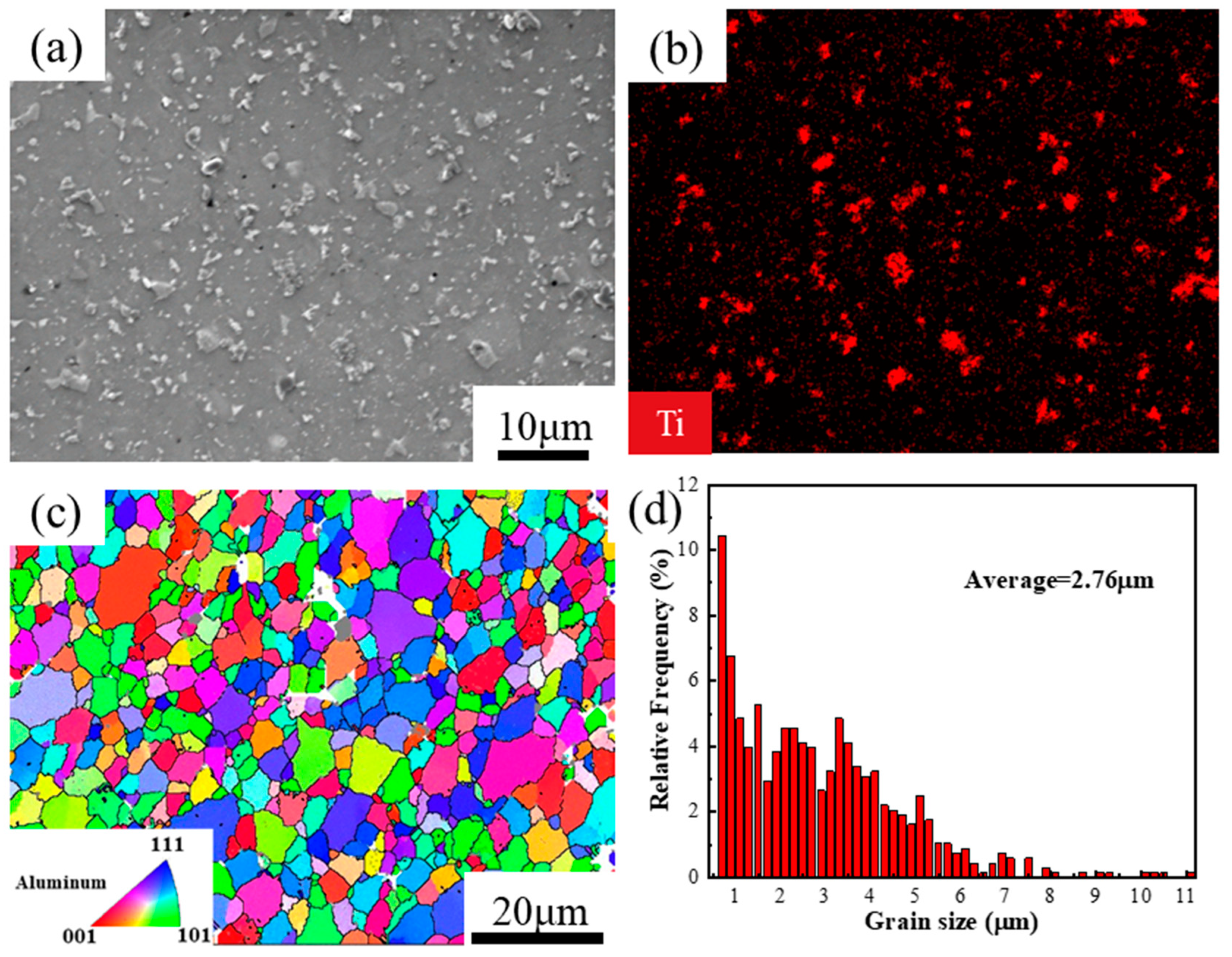 Materials 13 05319 g001