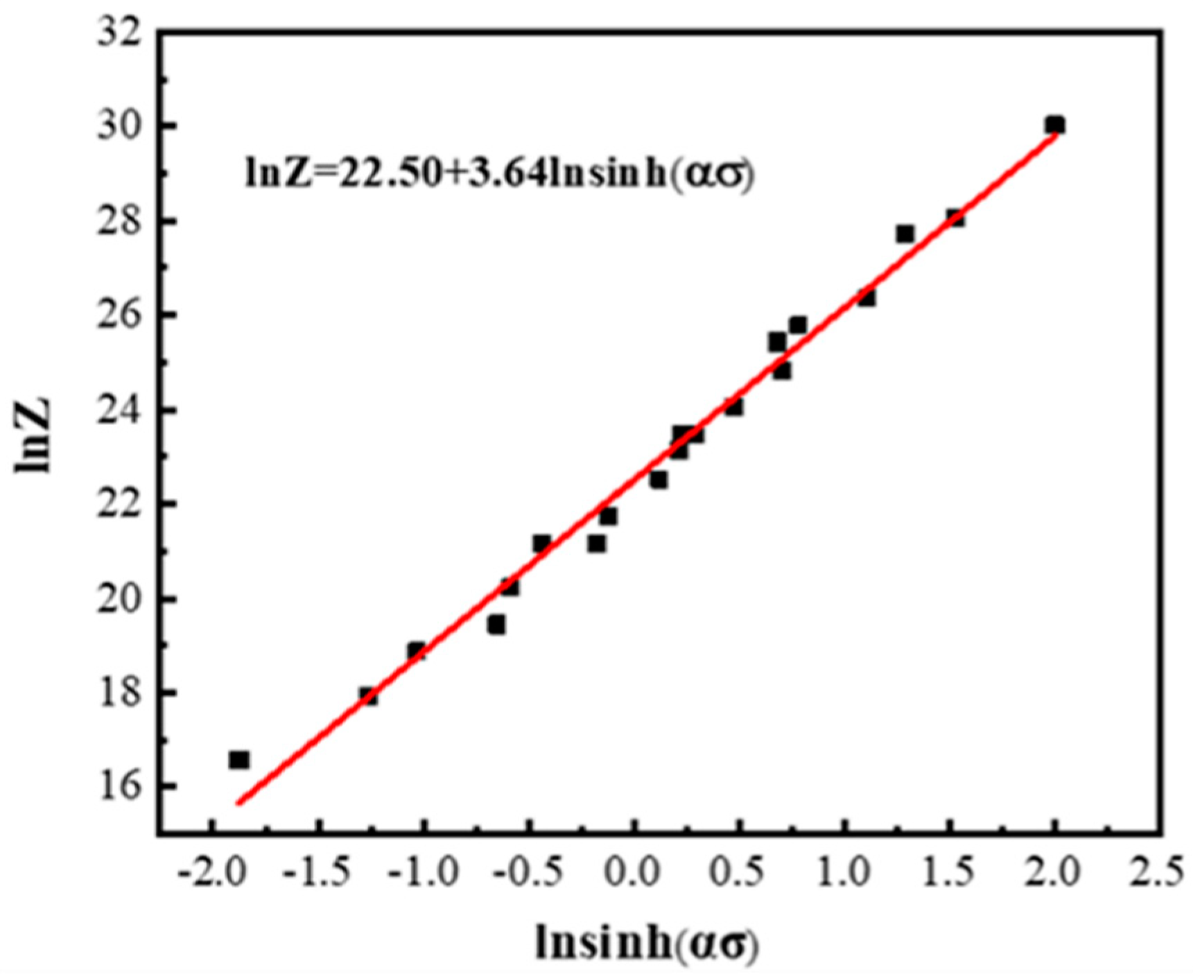 Materials 13 05319 g004