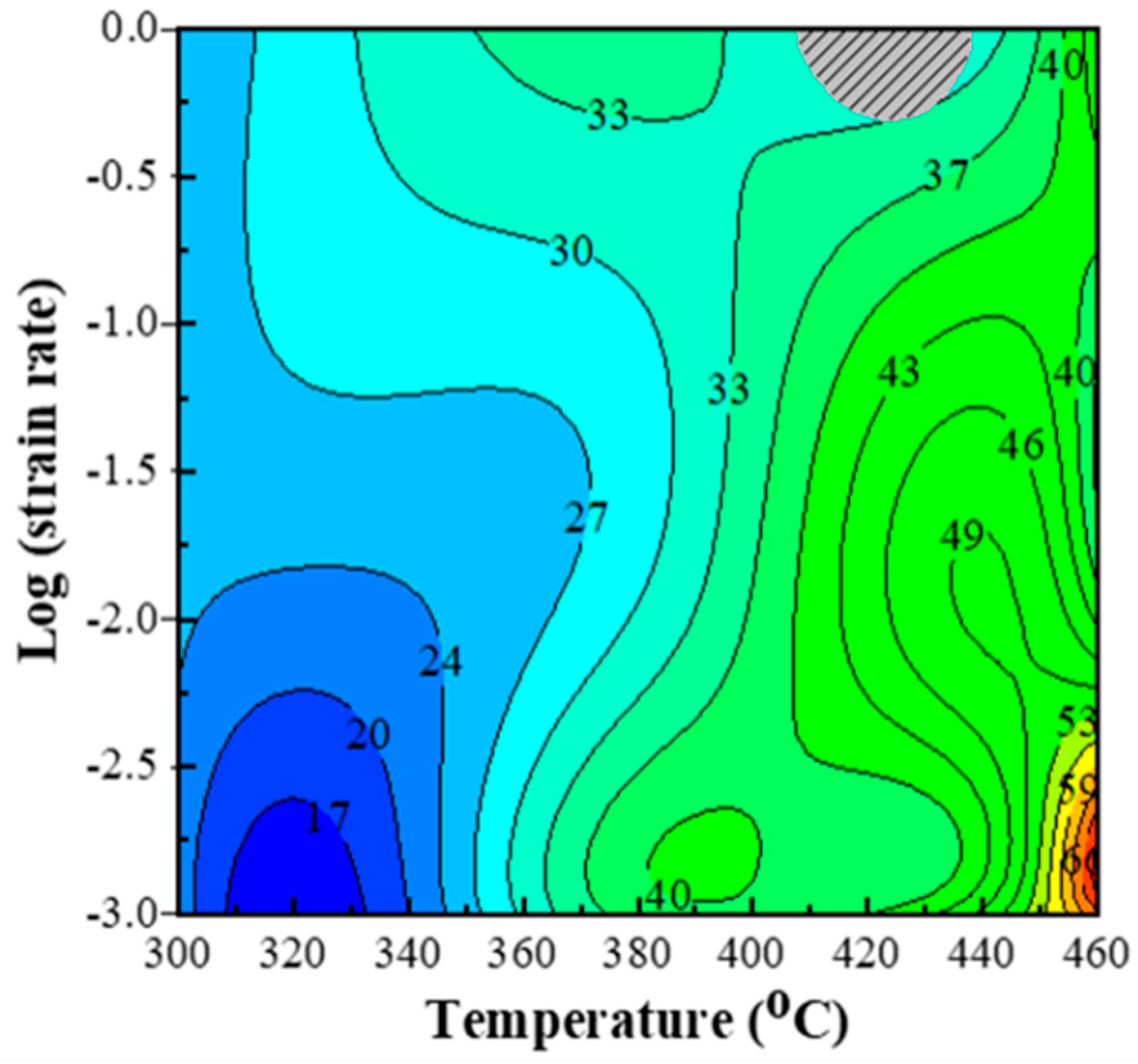 Materials 13 05319 g005