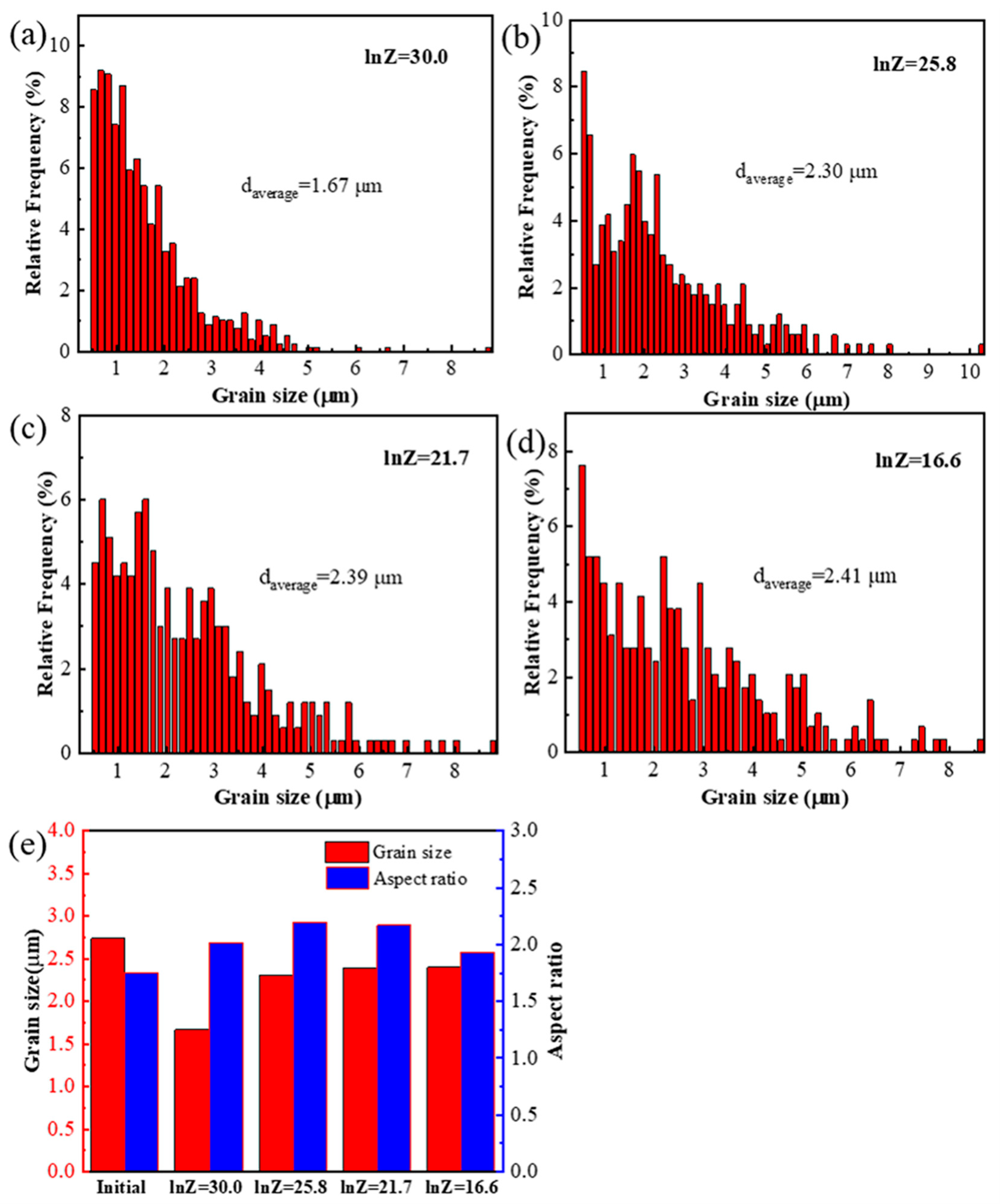 Materials 13 05319 g007