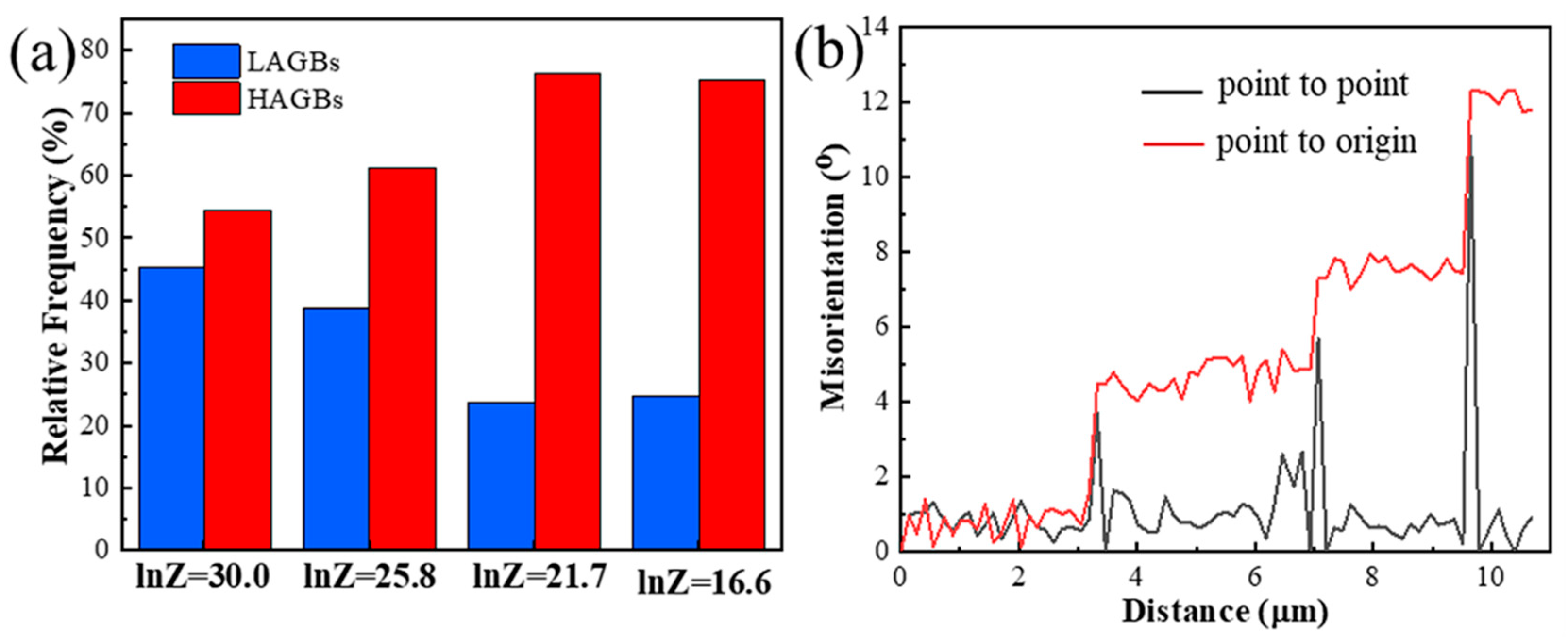 Materials 13 05319 g010