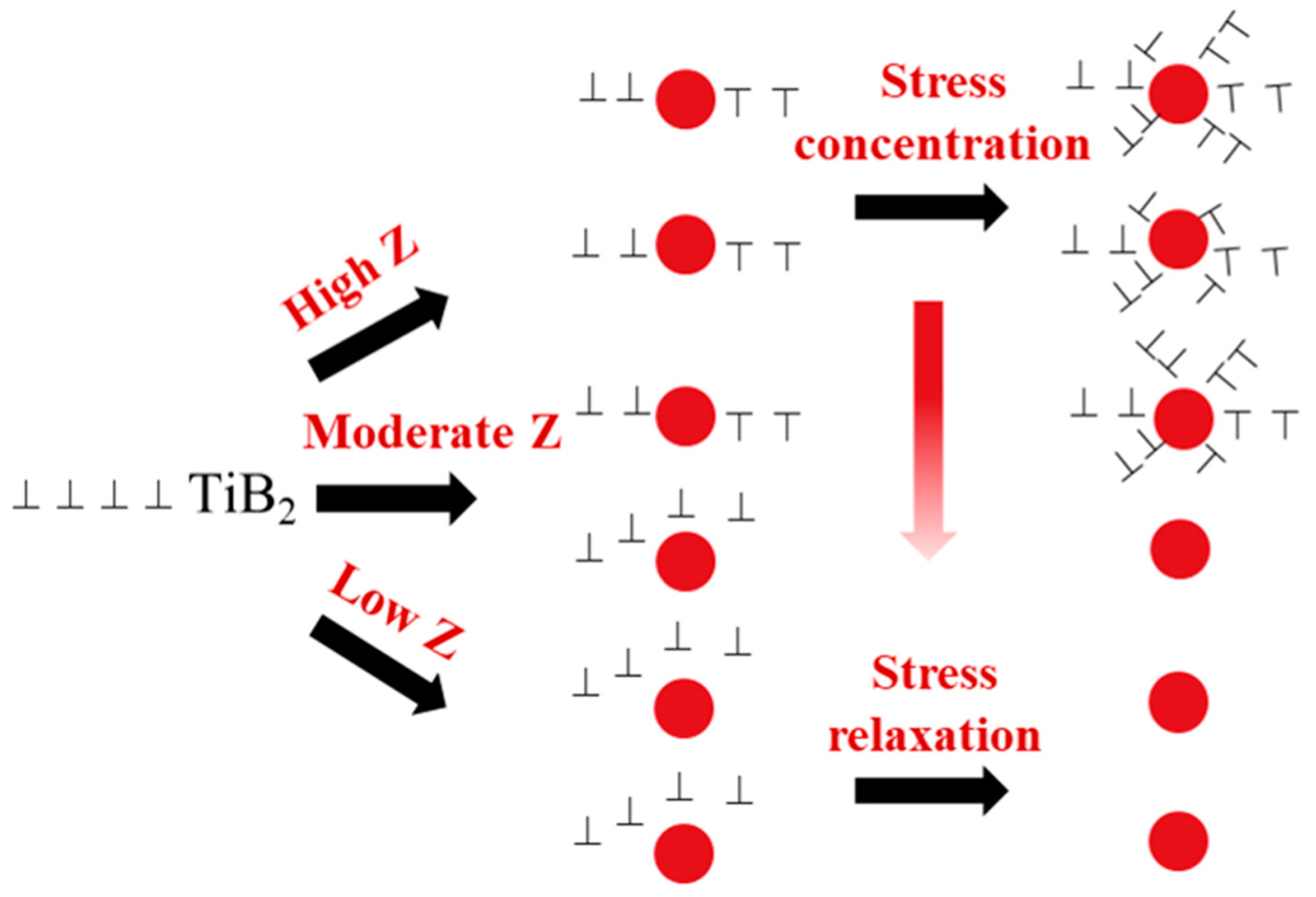 Materials 13 05319 g011