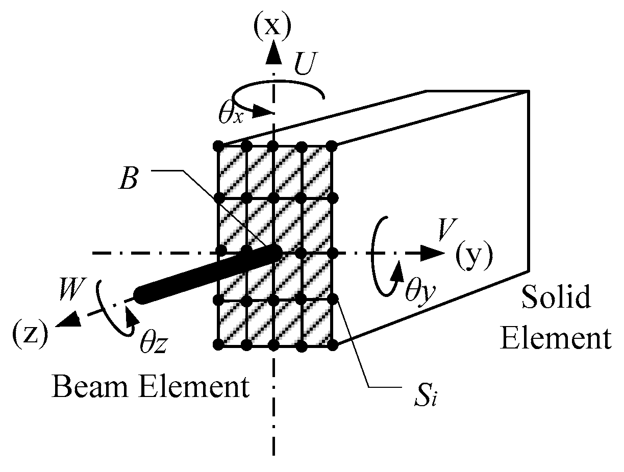 Materials 13 05320 g008