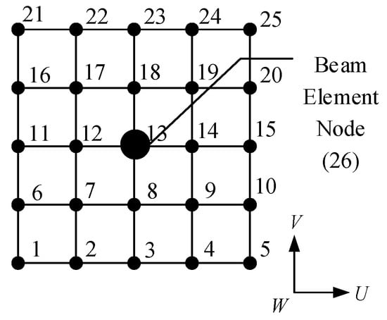Materials 13 05320 g0a1