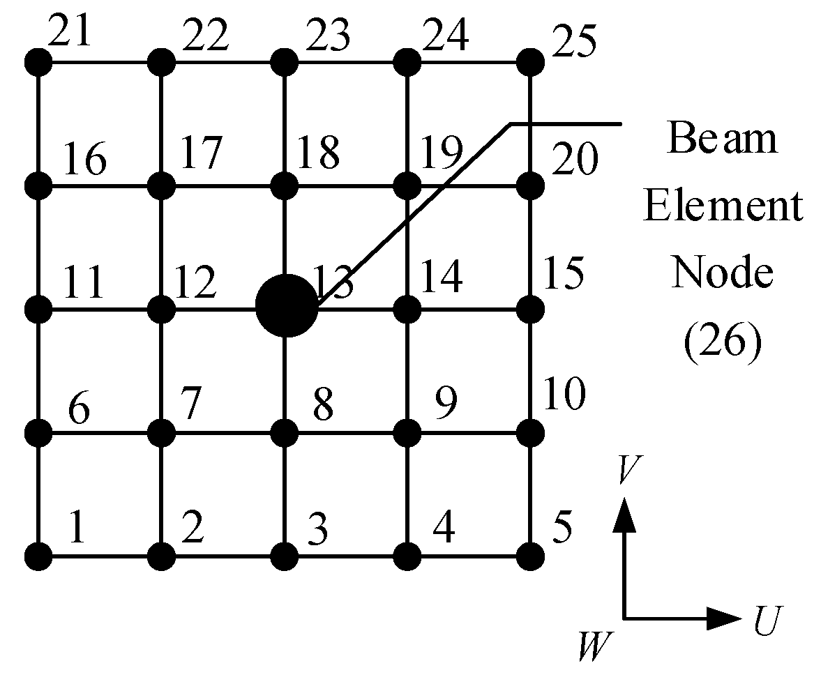 Materials 13 05320 g0a1