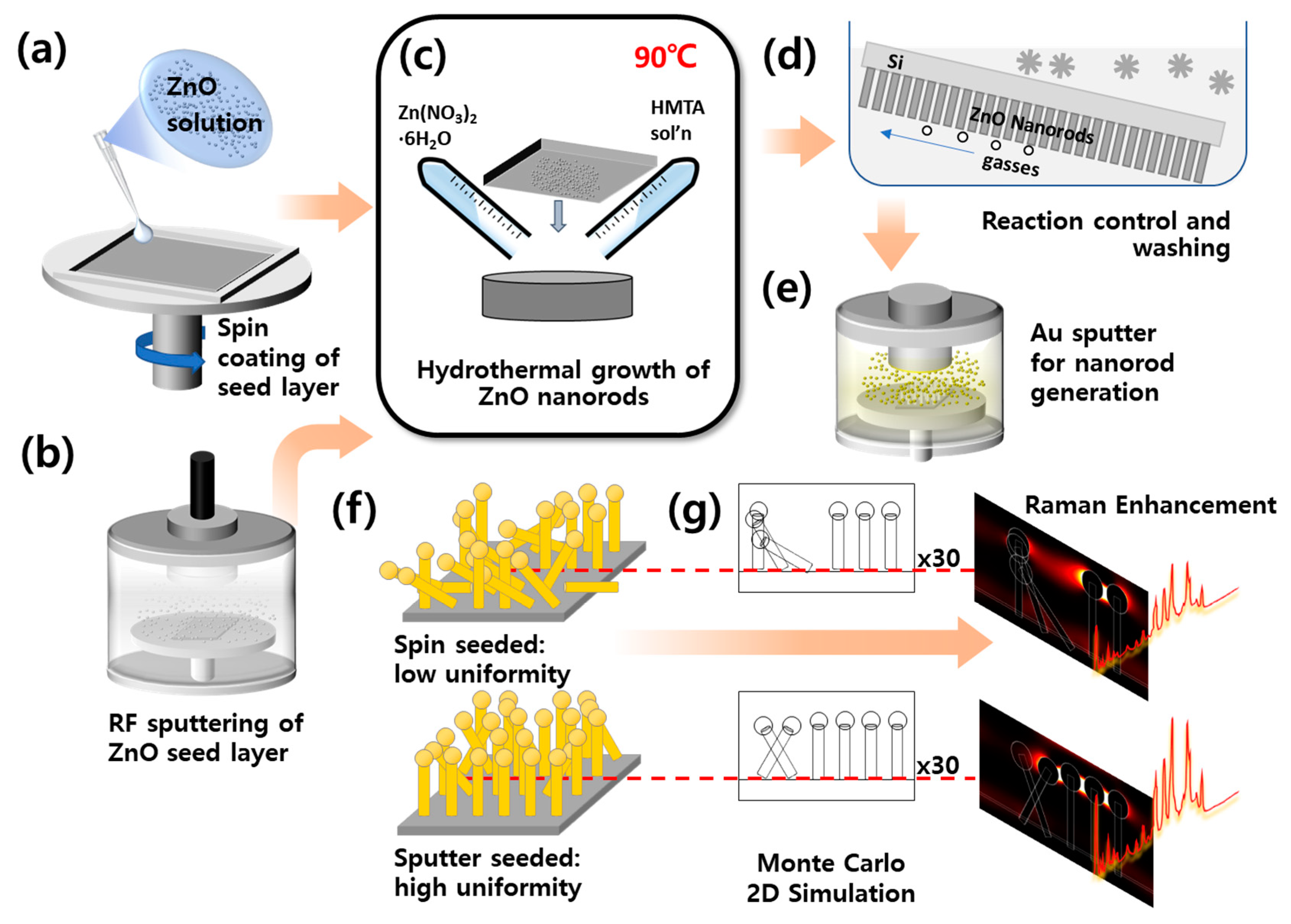 Materials 13 05321 g001 Materials 13 05321 g001