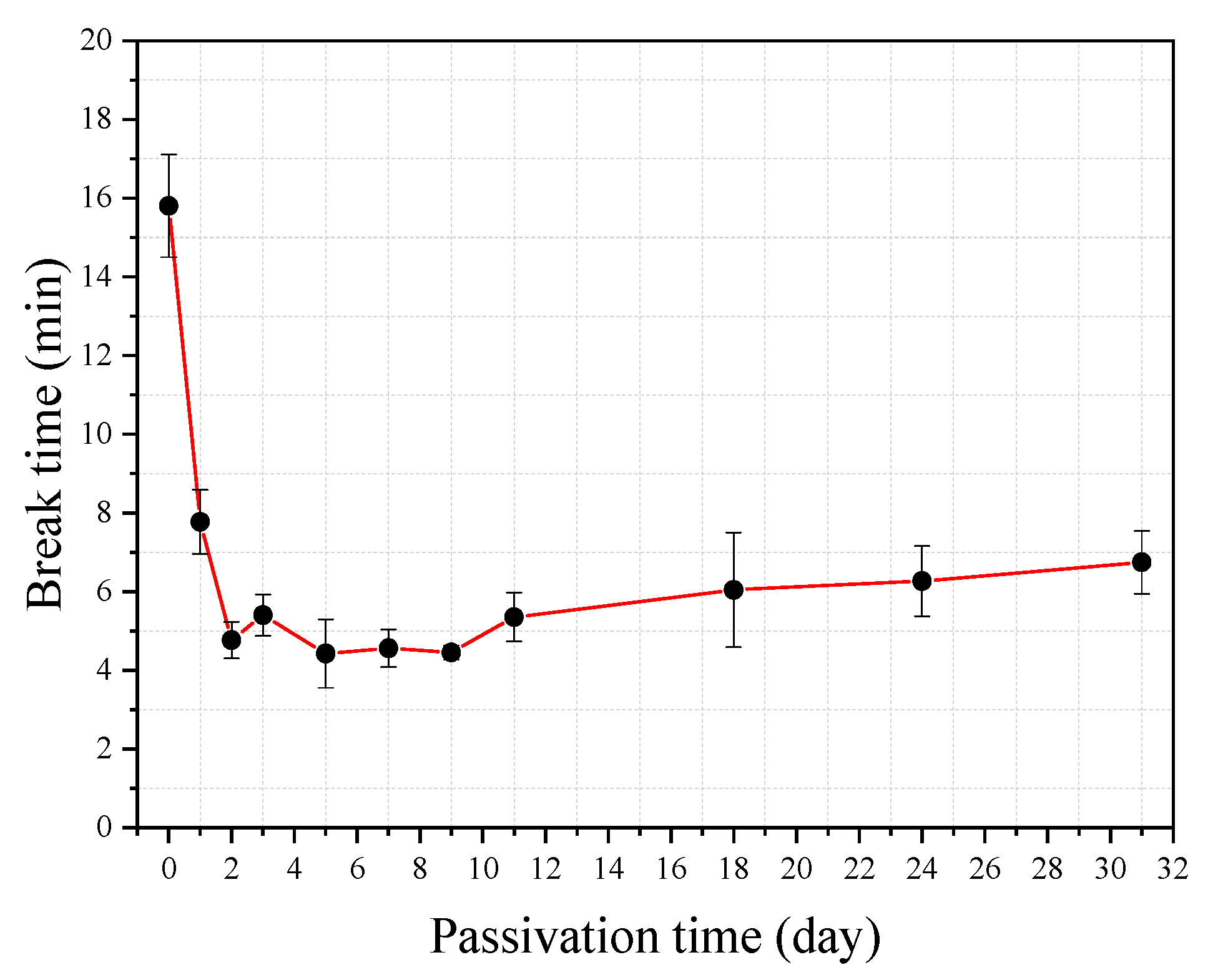 Materials 13 05327 g011