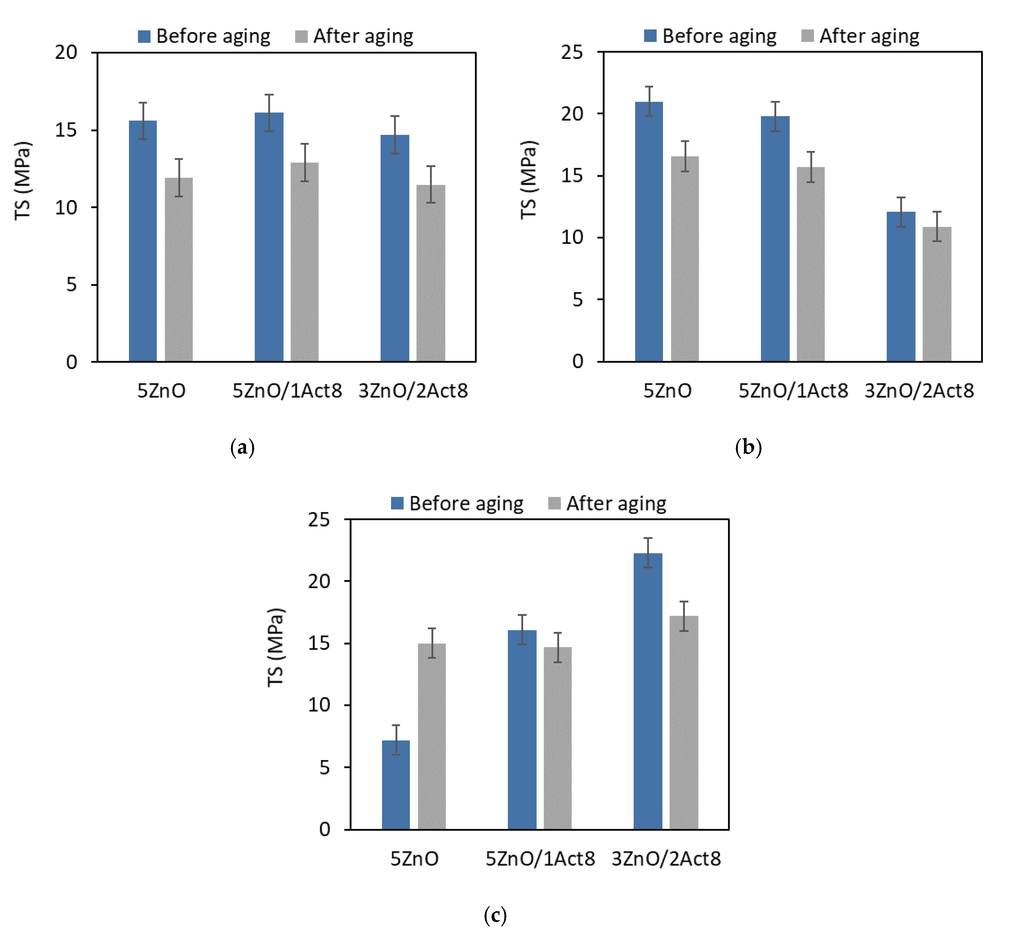 Materials 13 05329 g006