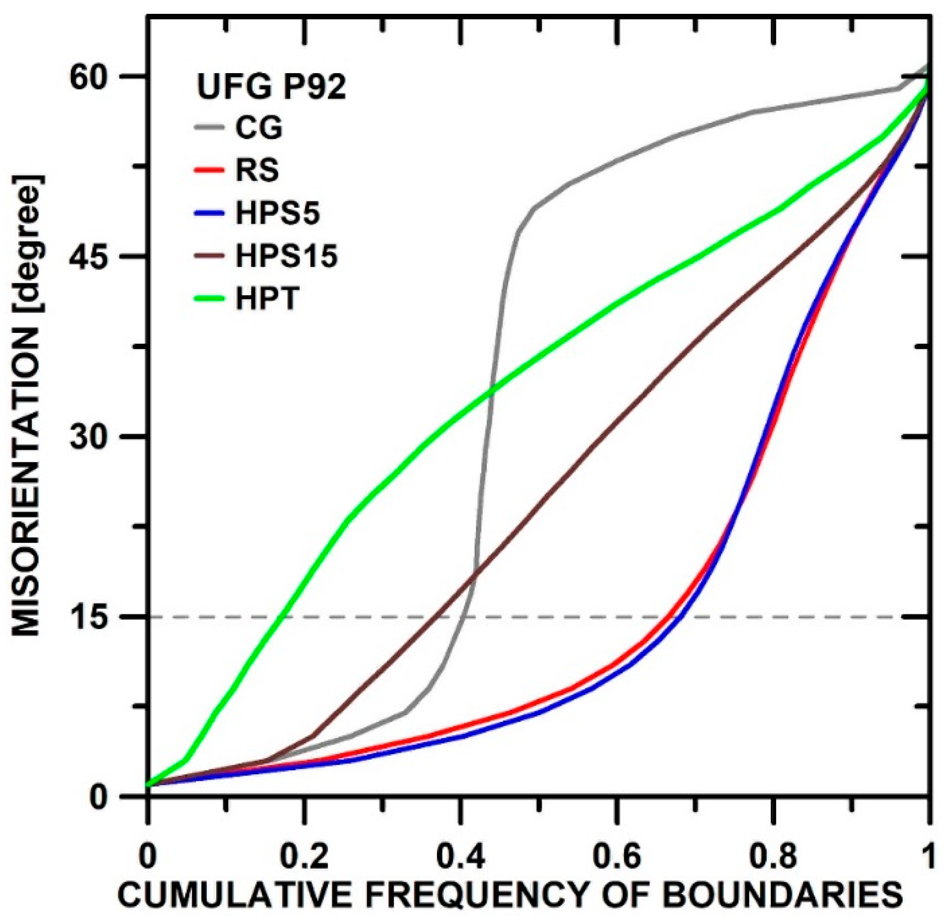 Materials 13 05330 g002