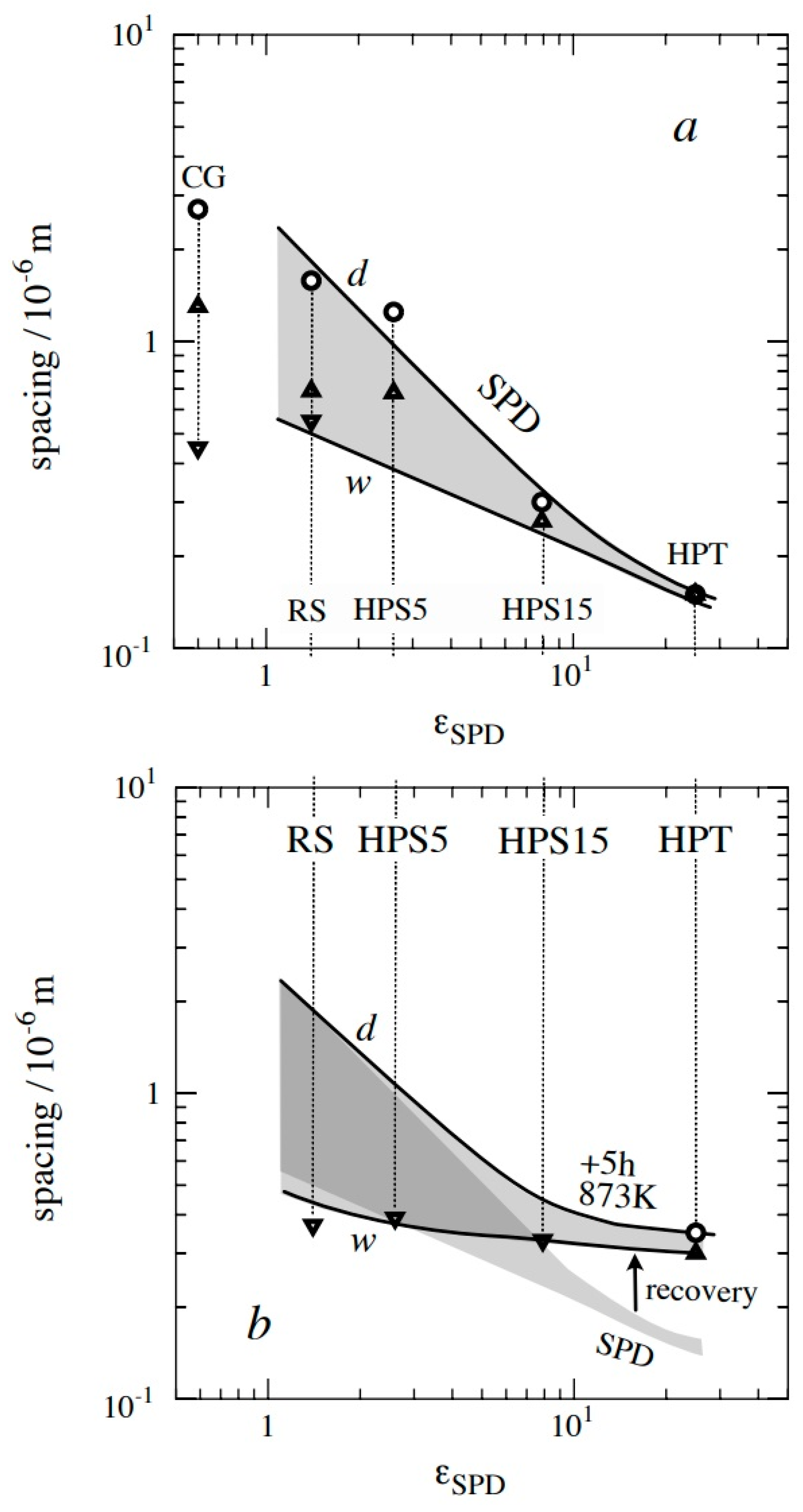 Materials 13 05330 g003