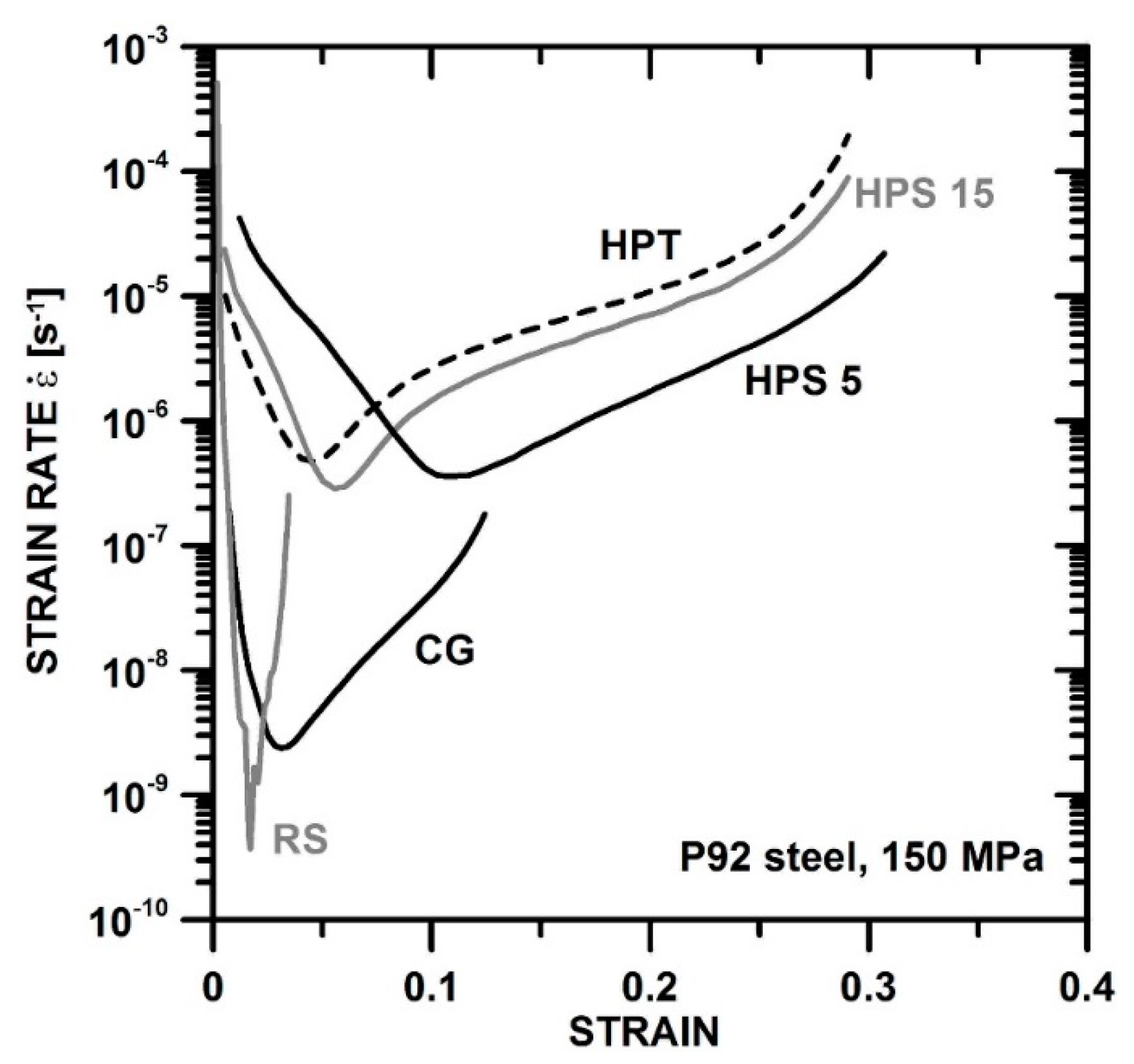 Materials 13 05330 g006