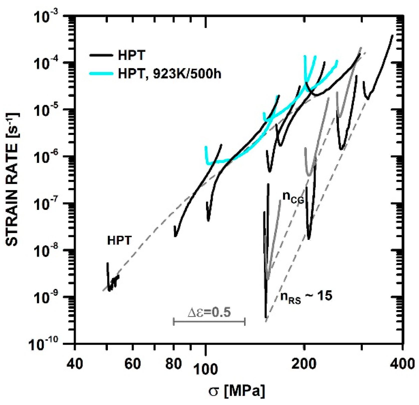 Materials 13 05330 g007