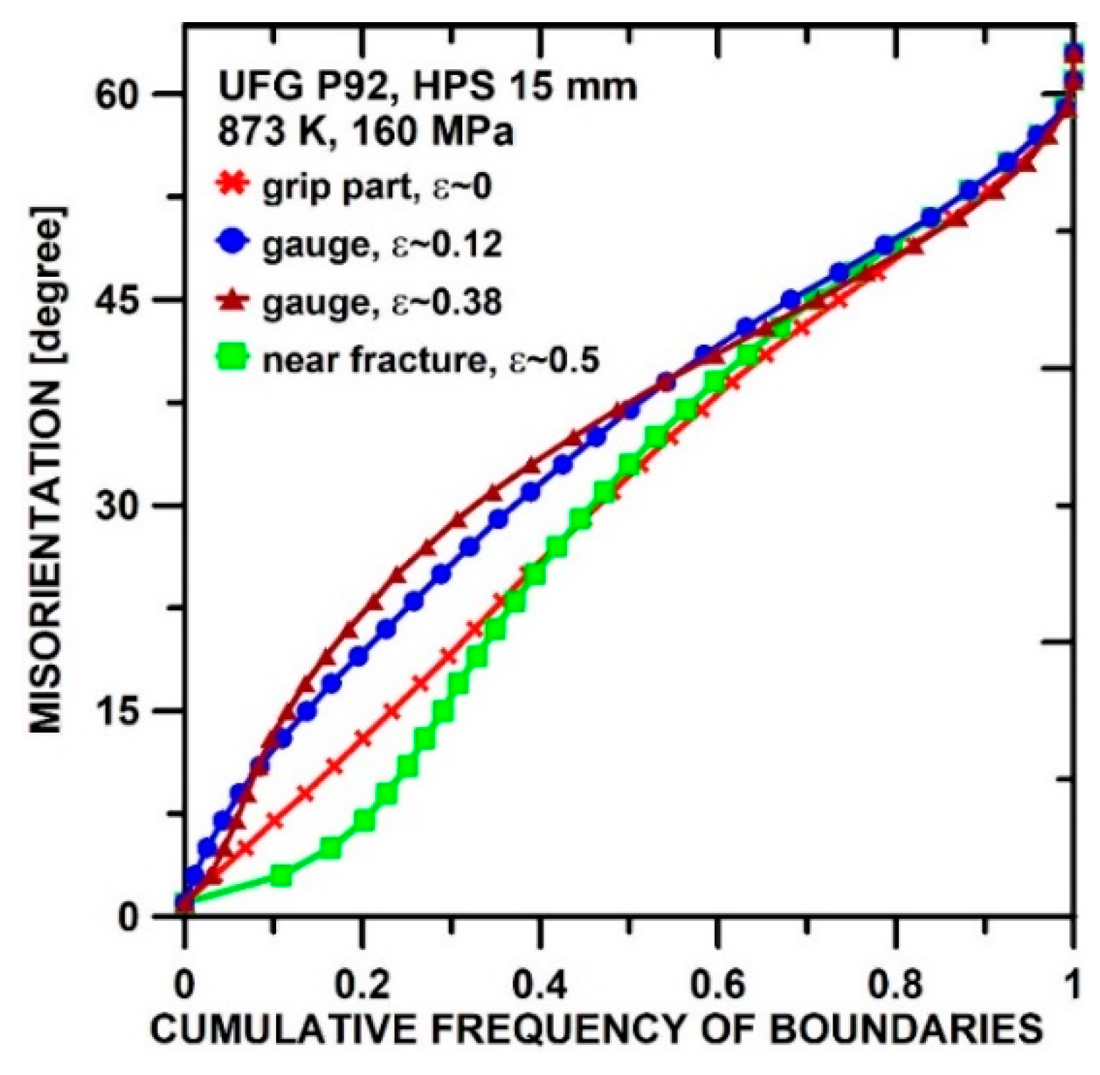 Materials 13 05330 g011